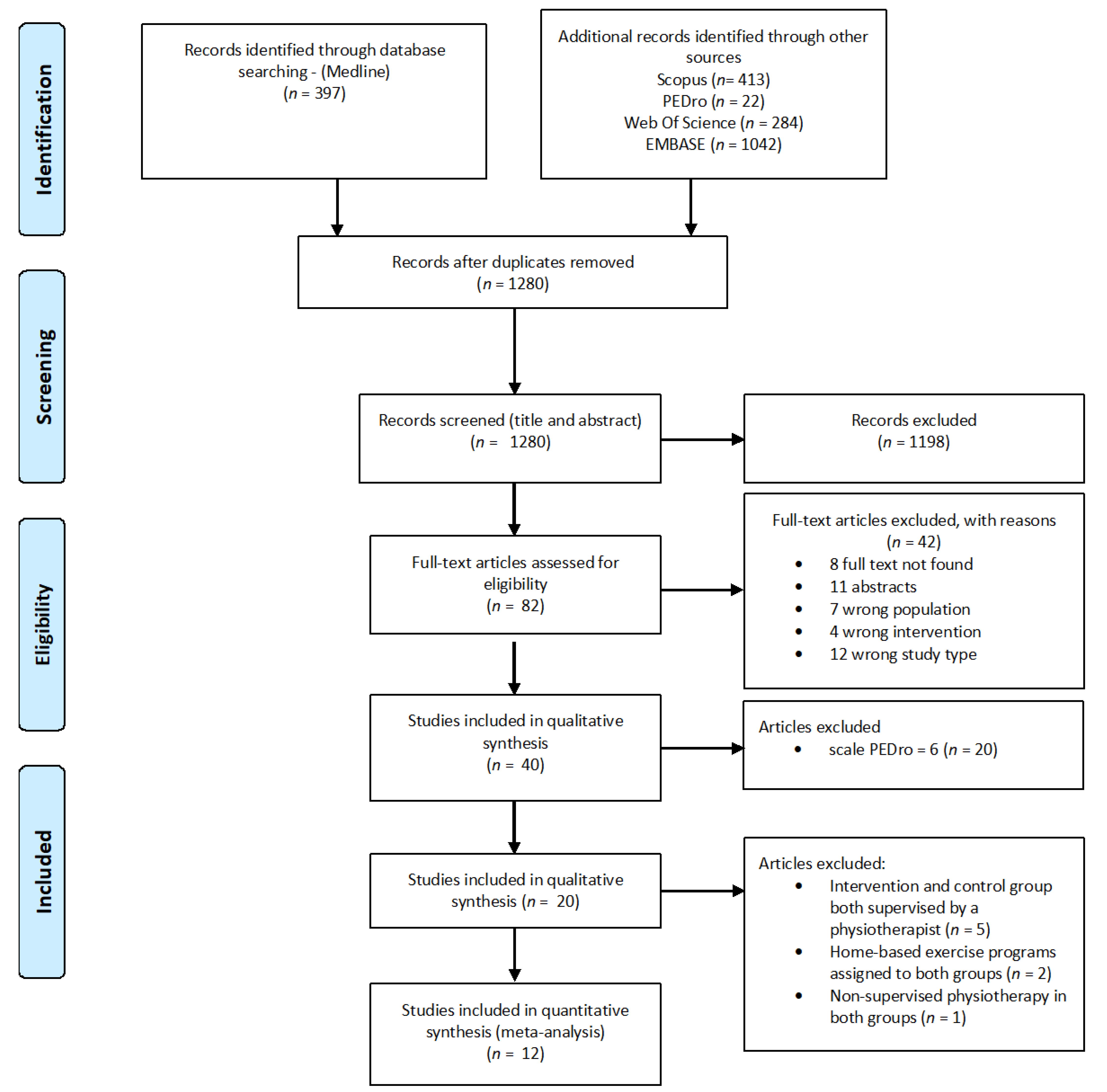 Healthcare 10 00132 g001