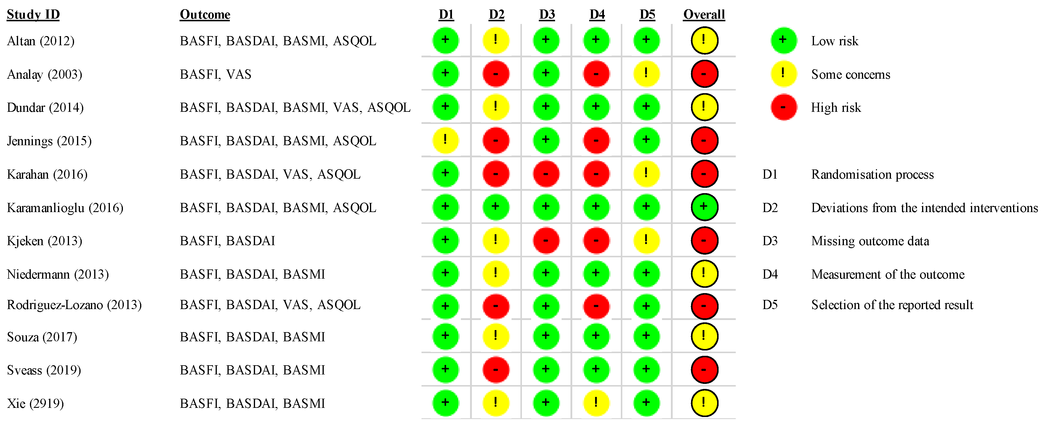 Healthcare 10 00132 g002