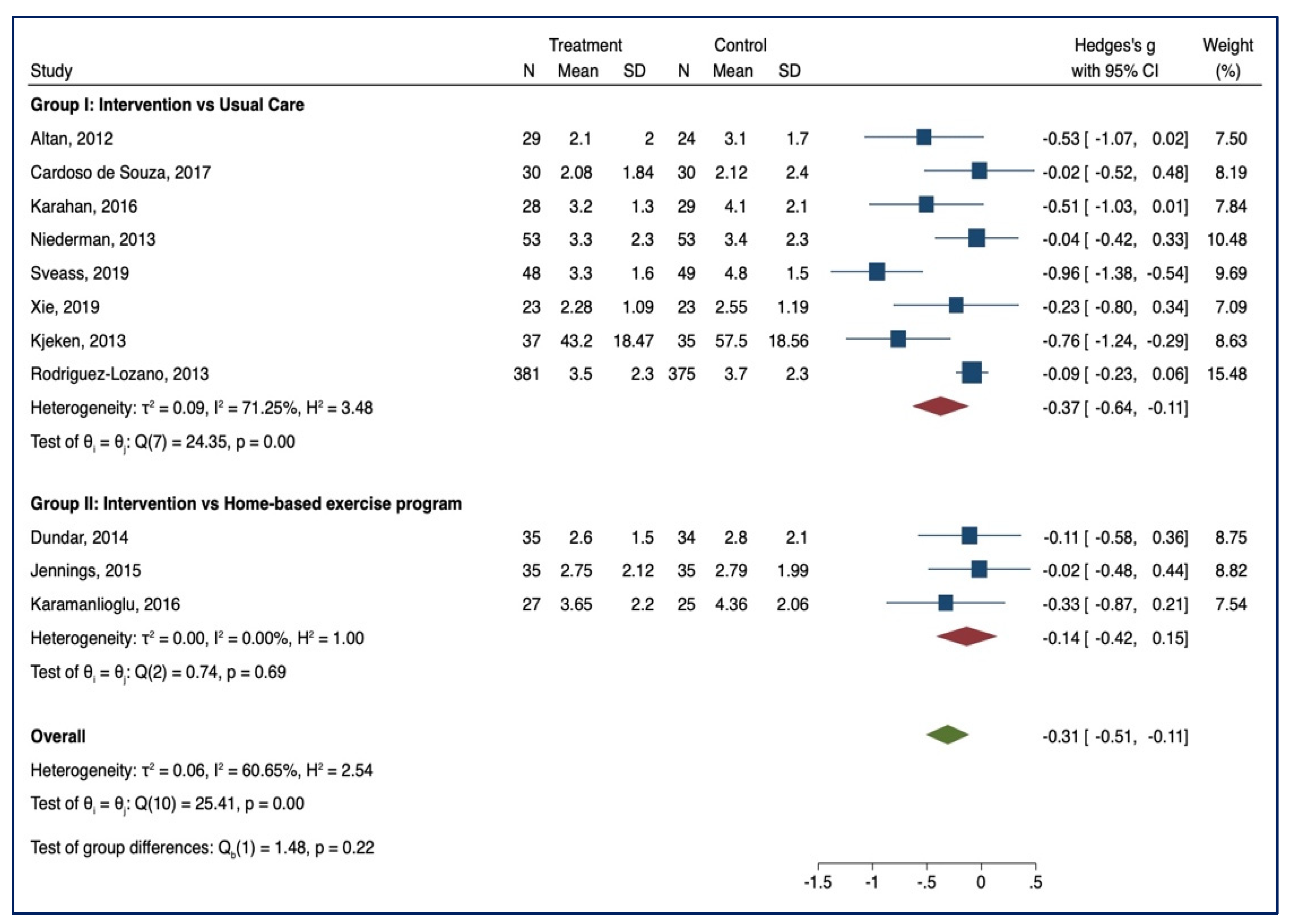 Healthcare 10 00132 g003