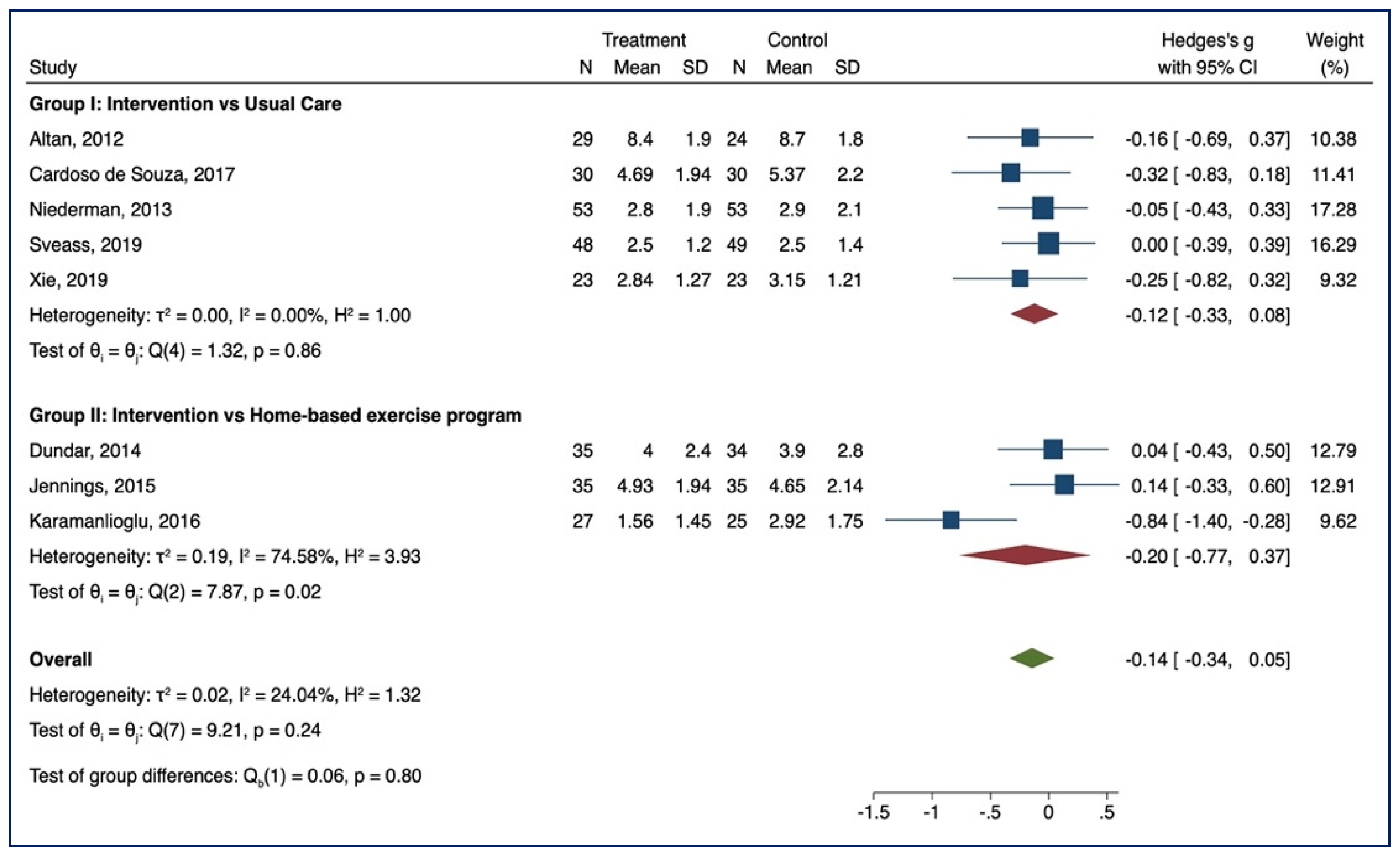 Healthcare 10 00132 g004