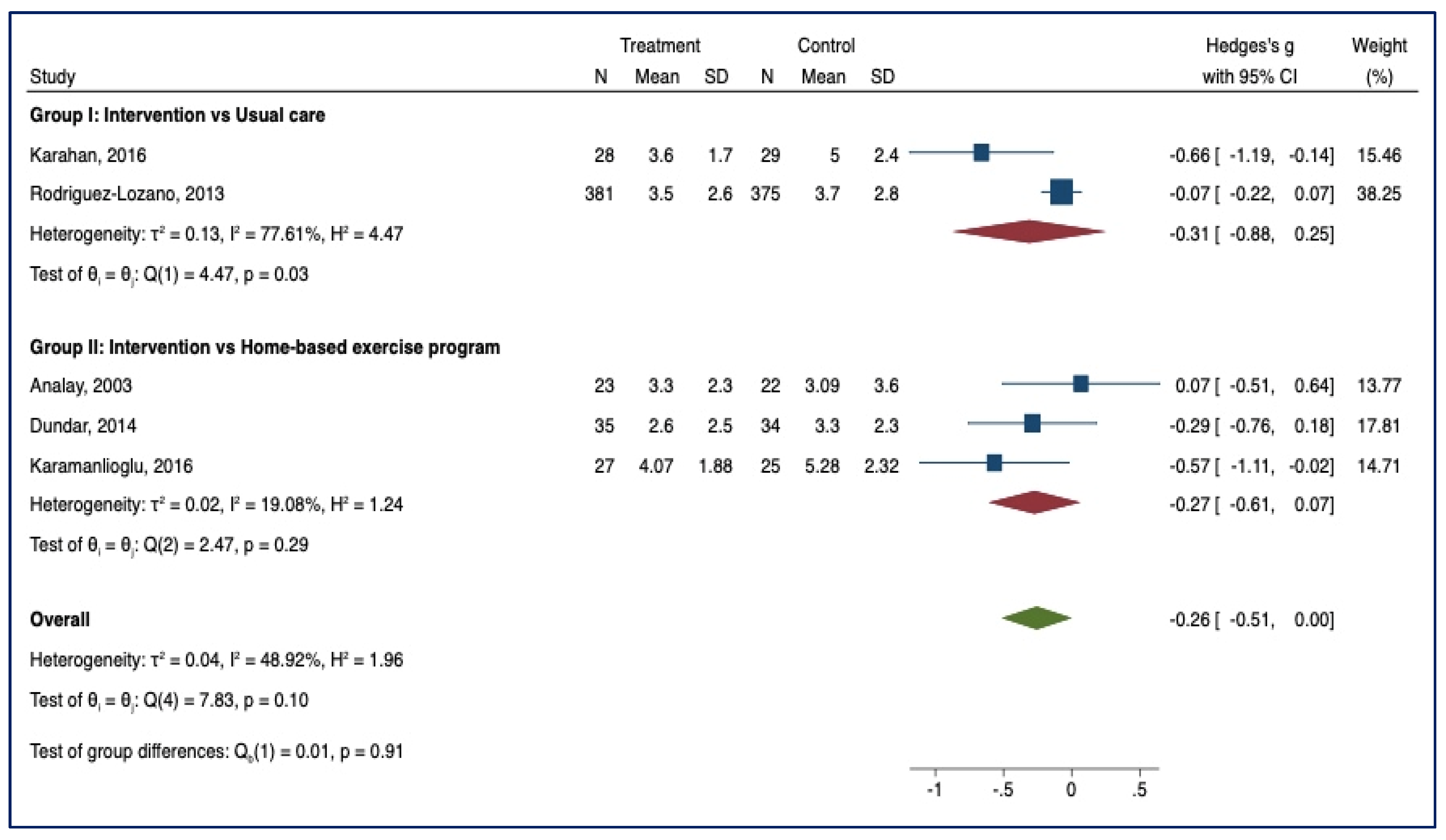 Healthcare 10 00132 g006