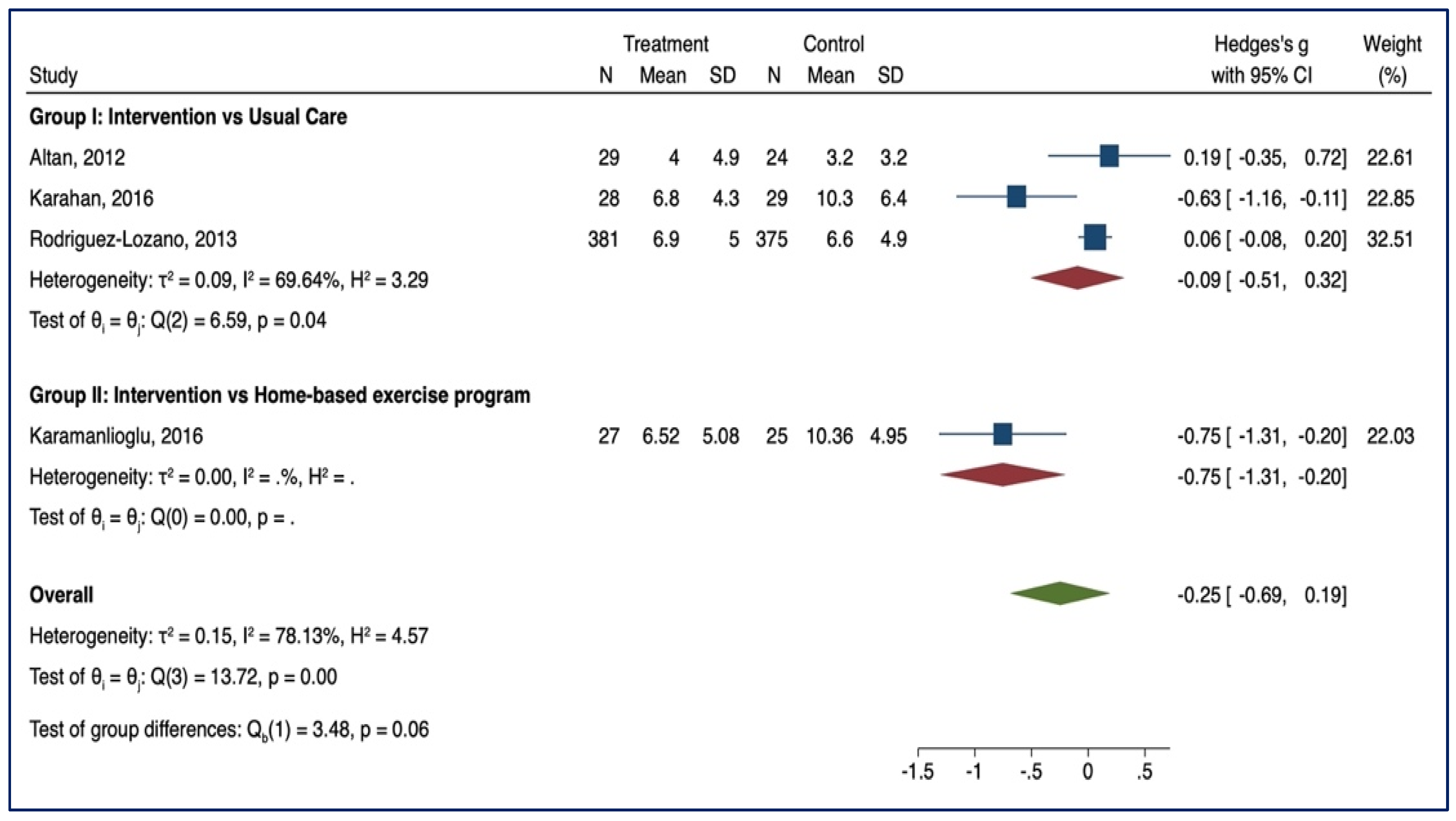 Healthcare 10 00132 g007