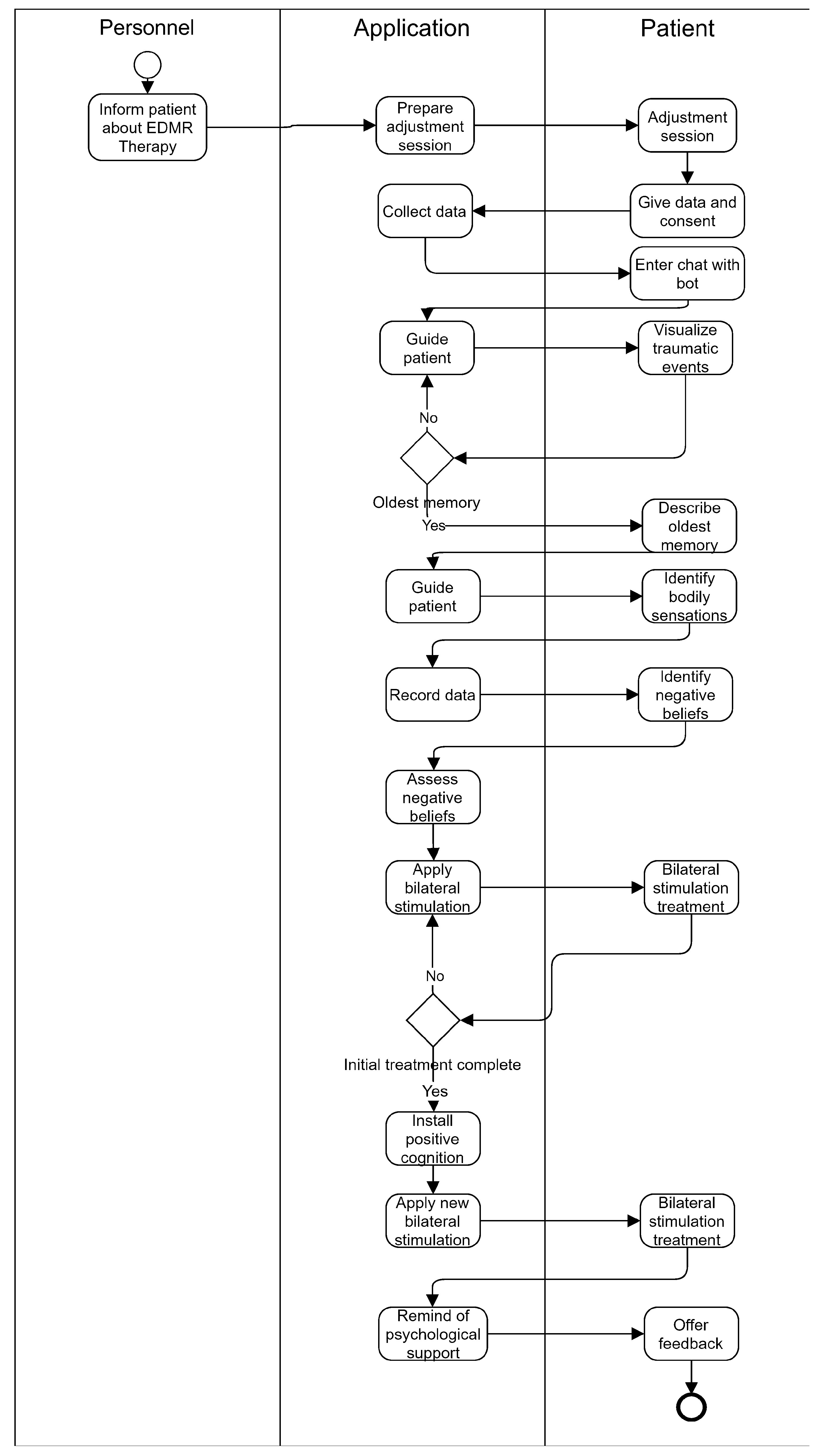 Healthcare 10 00133 g006