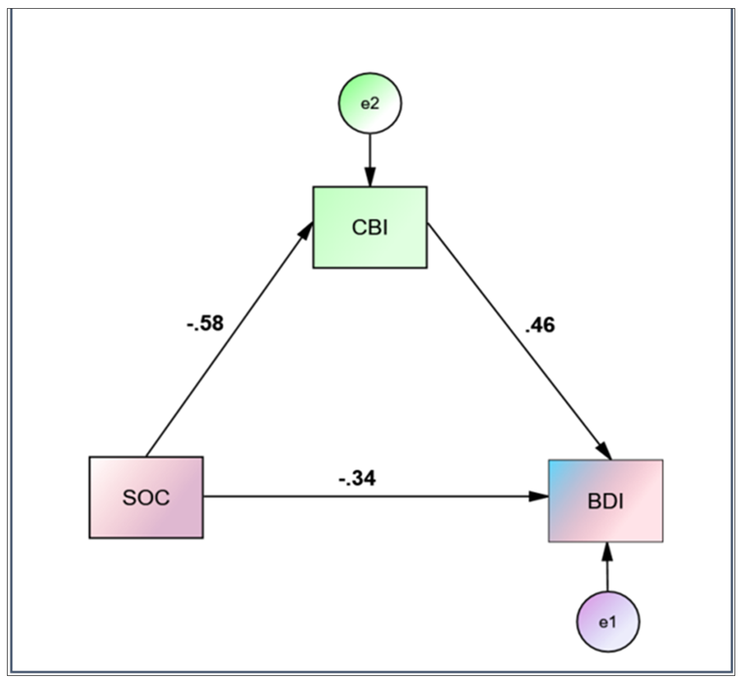 Healthcare 10 00134 g001 550