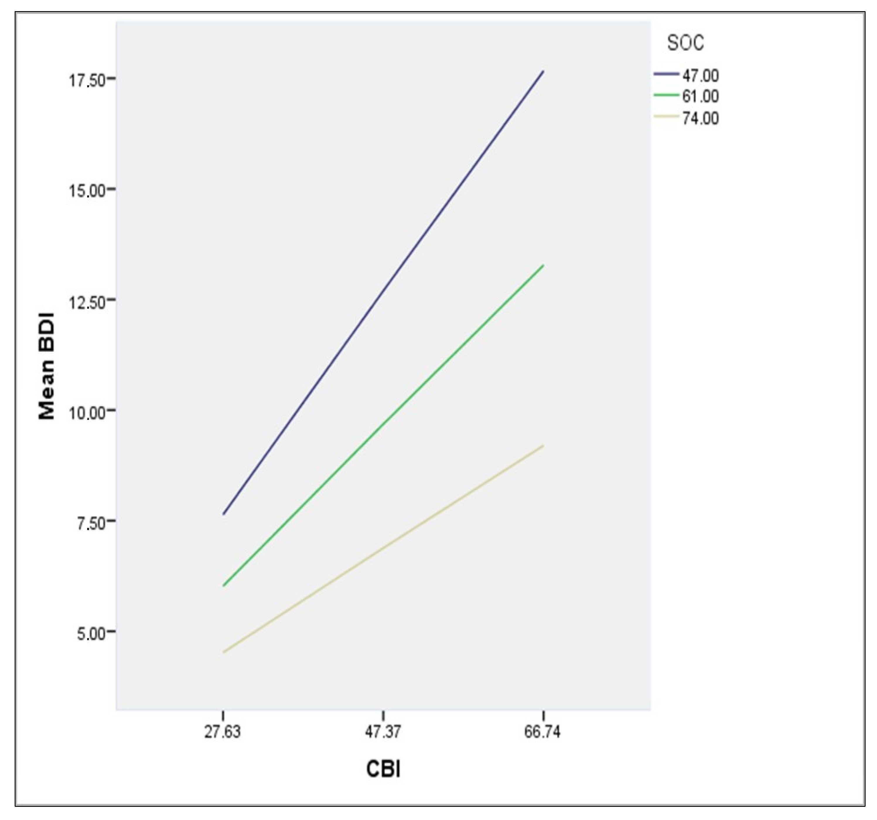 Healthcare 10 00134 g002 550