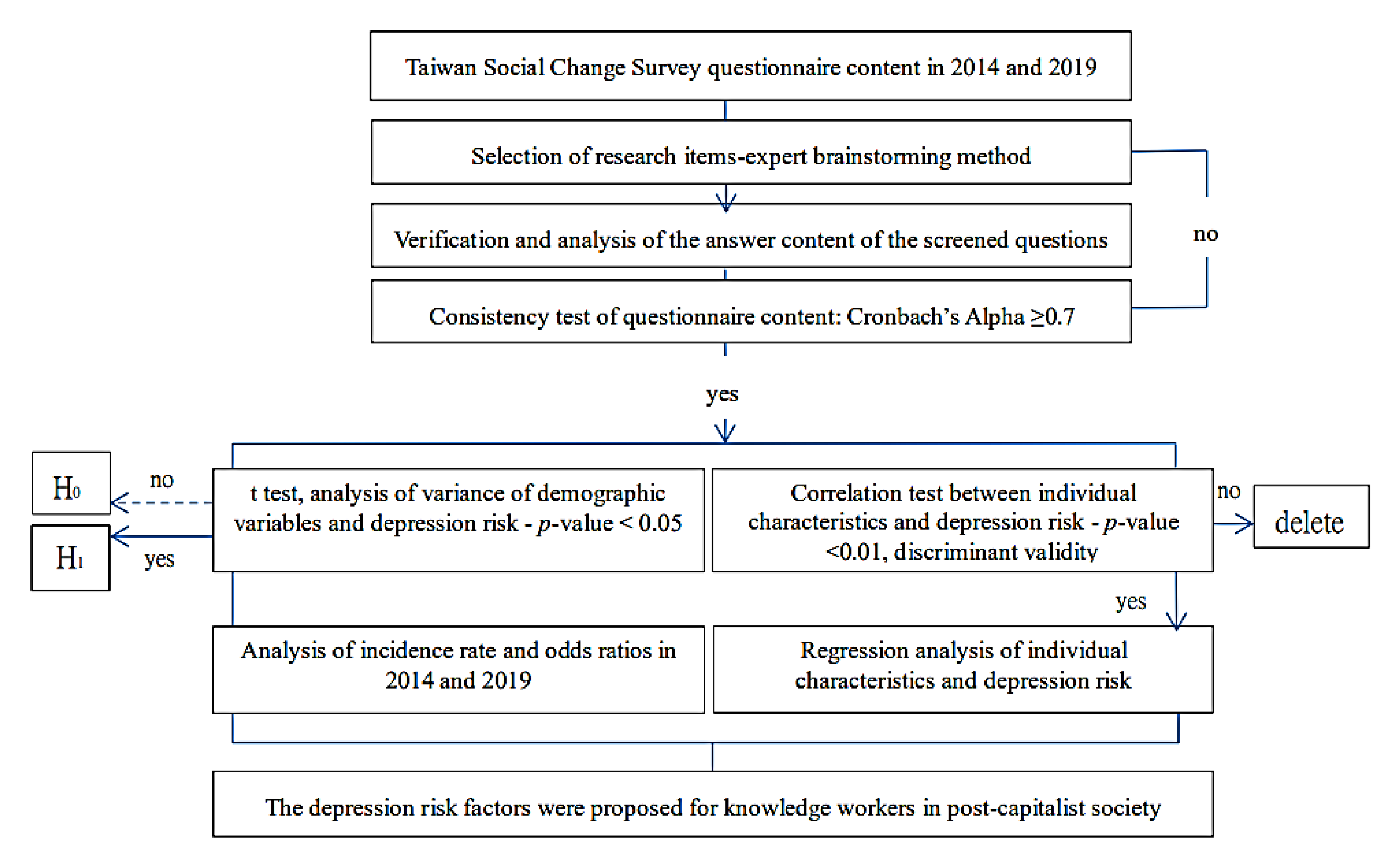 Healthcare 10 00137 g001