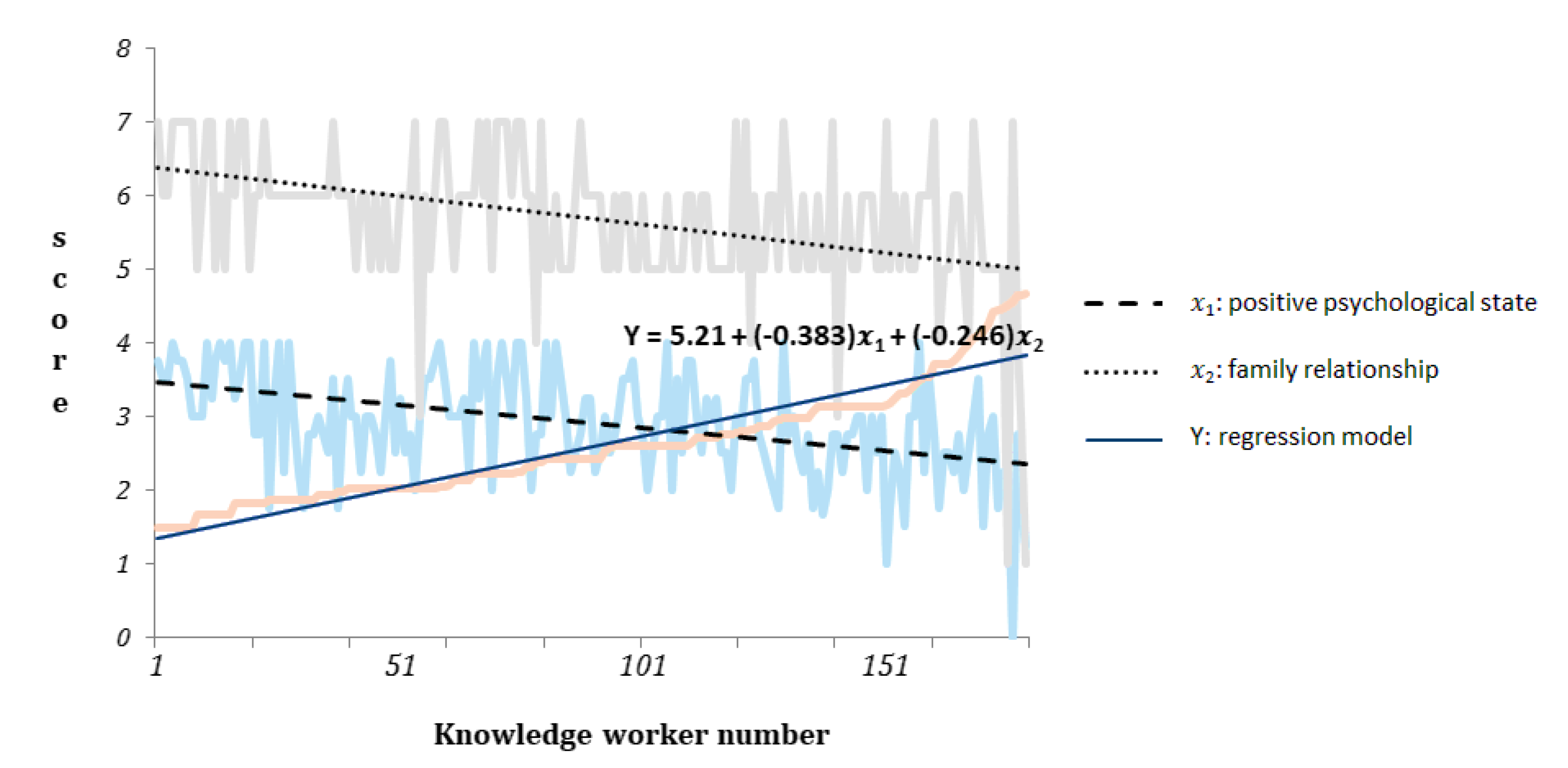 Healthcare 10 00137 g002
