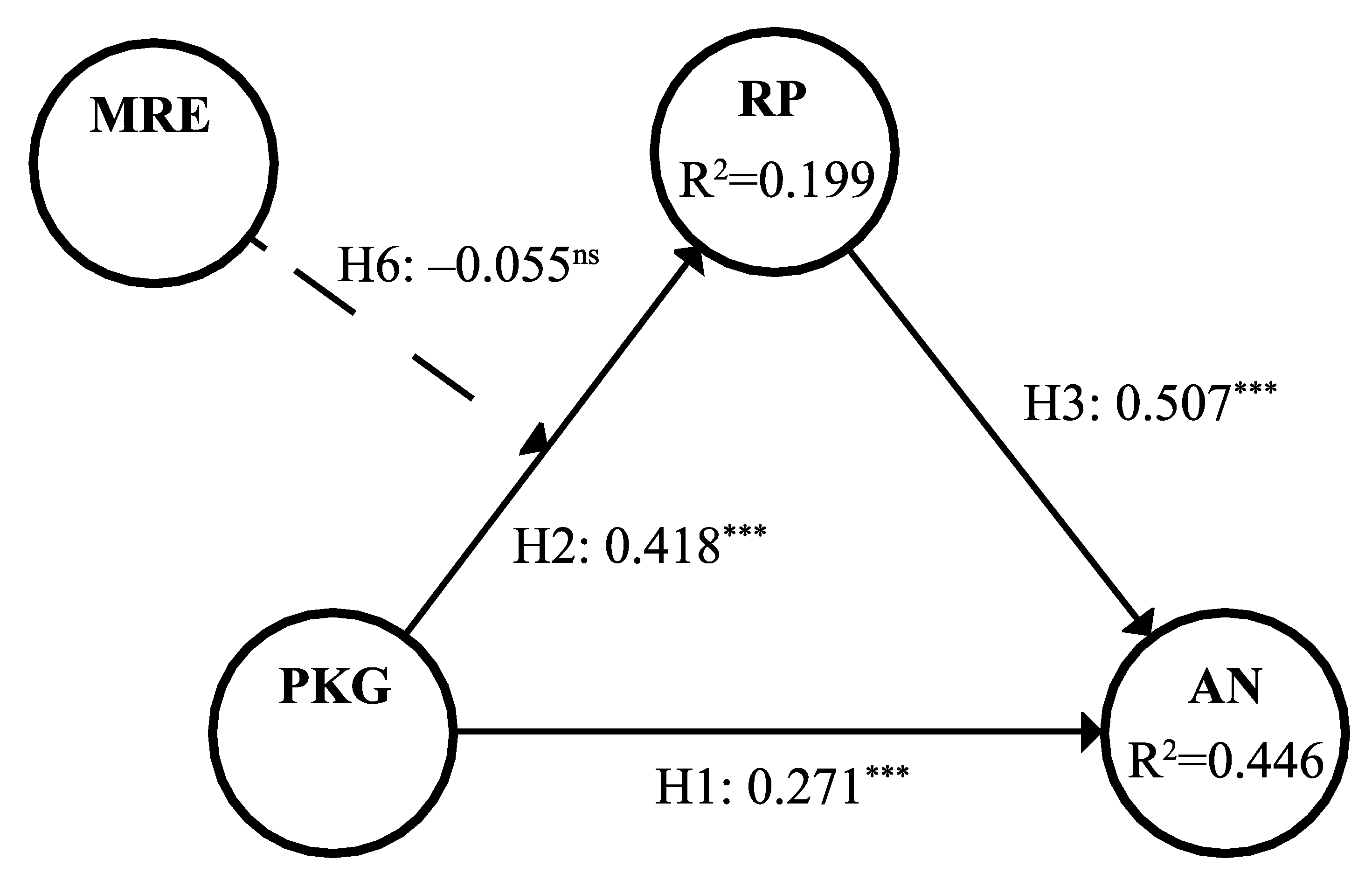 Healthcare 10 00138 g001 550