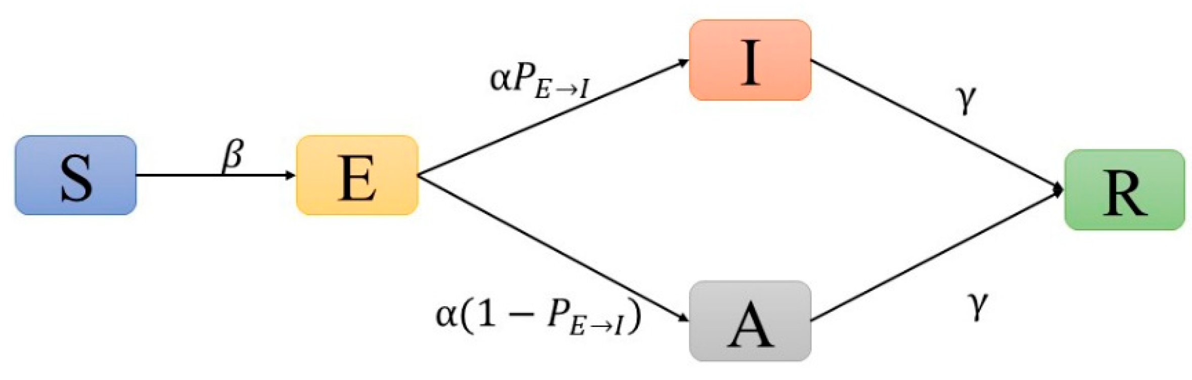 Healthcare 10 00139 g001 550