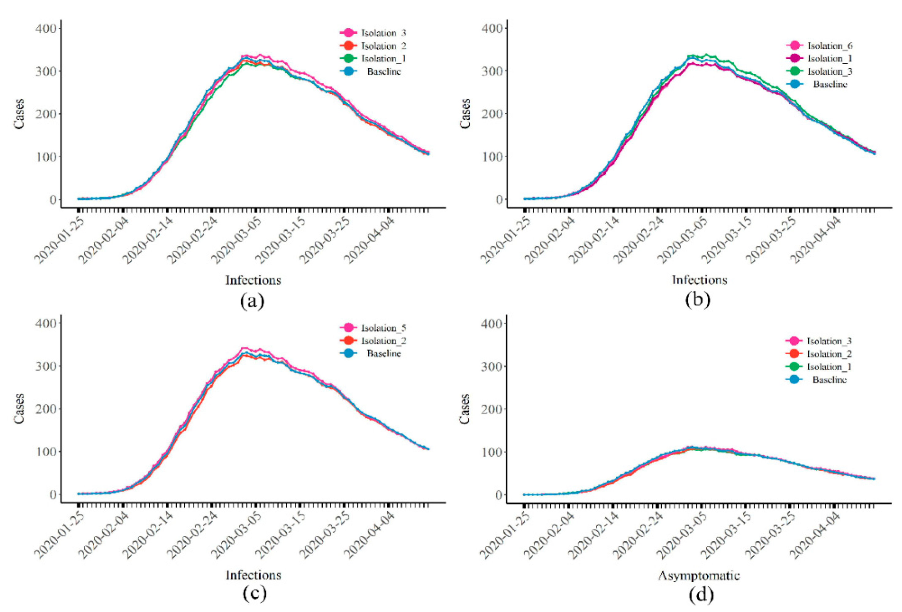 Healthcare 10 00139 g002 550