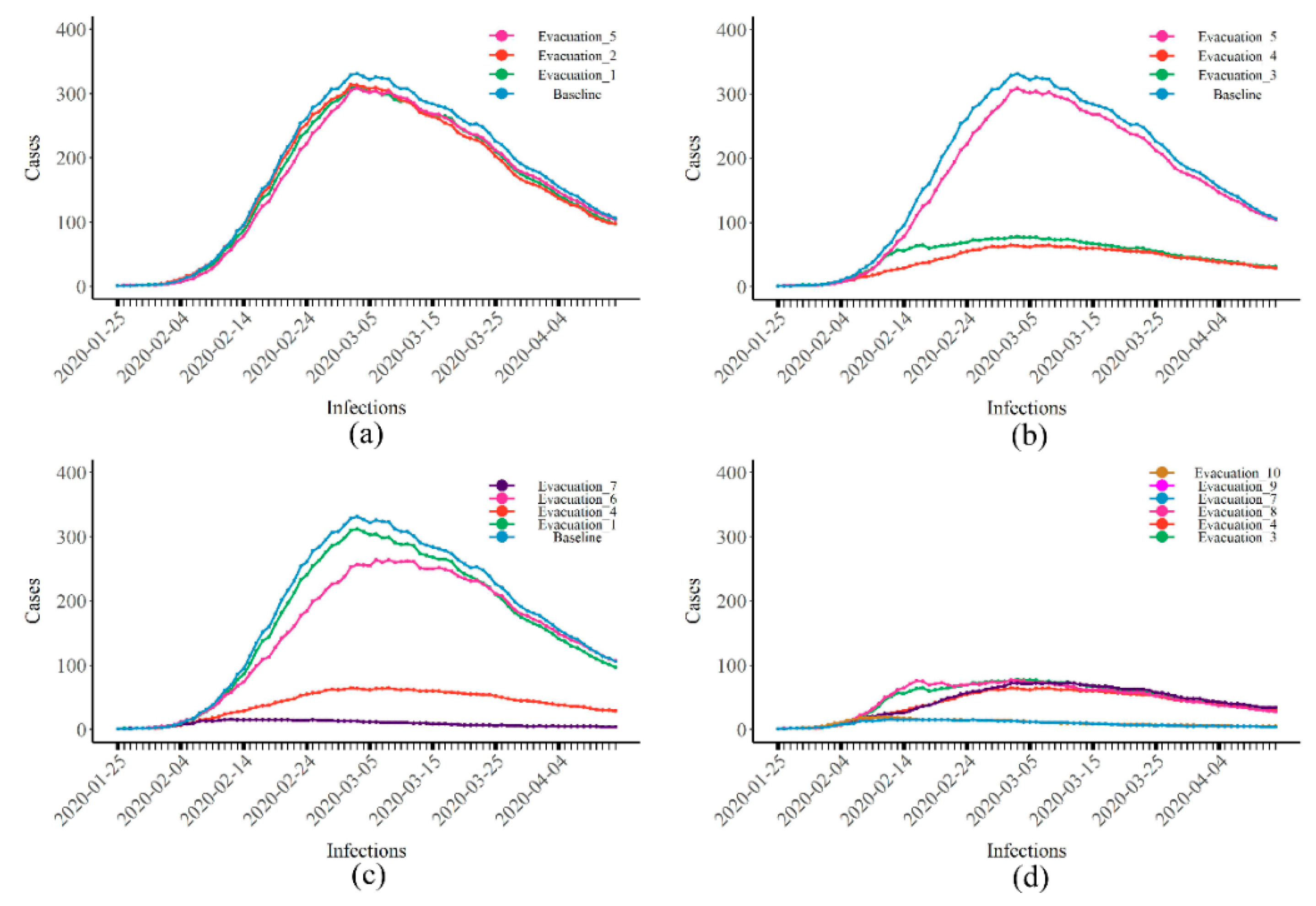 Healthcare 10 00139 g003 550