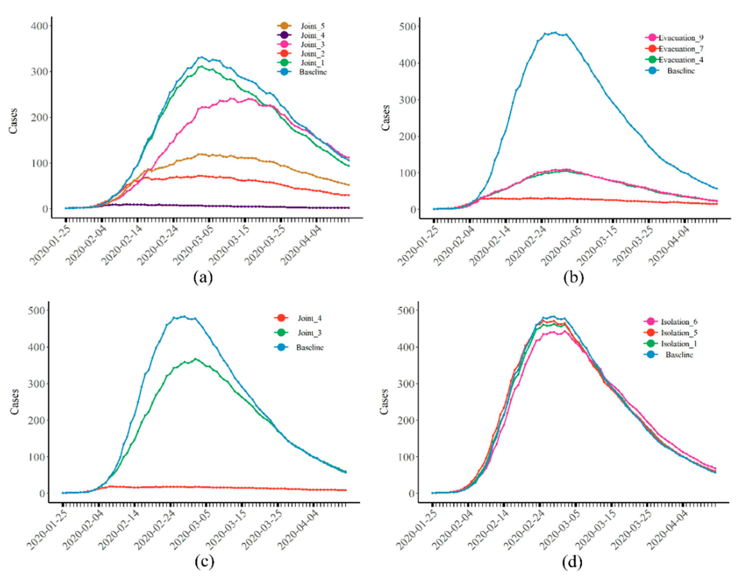 Healthcare 10 00139 g004 550