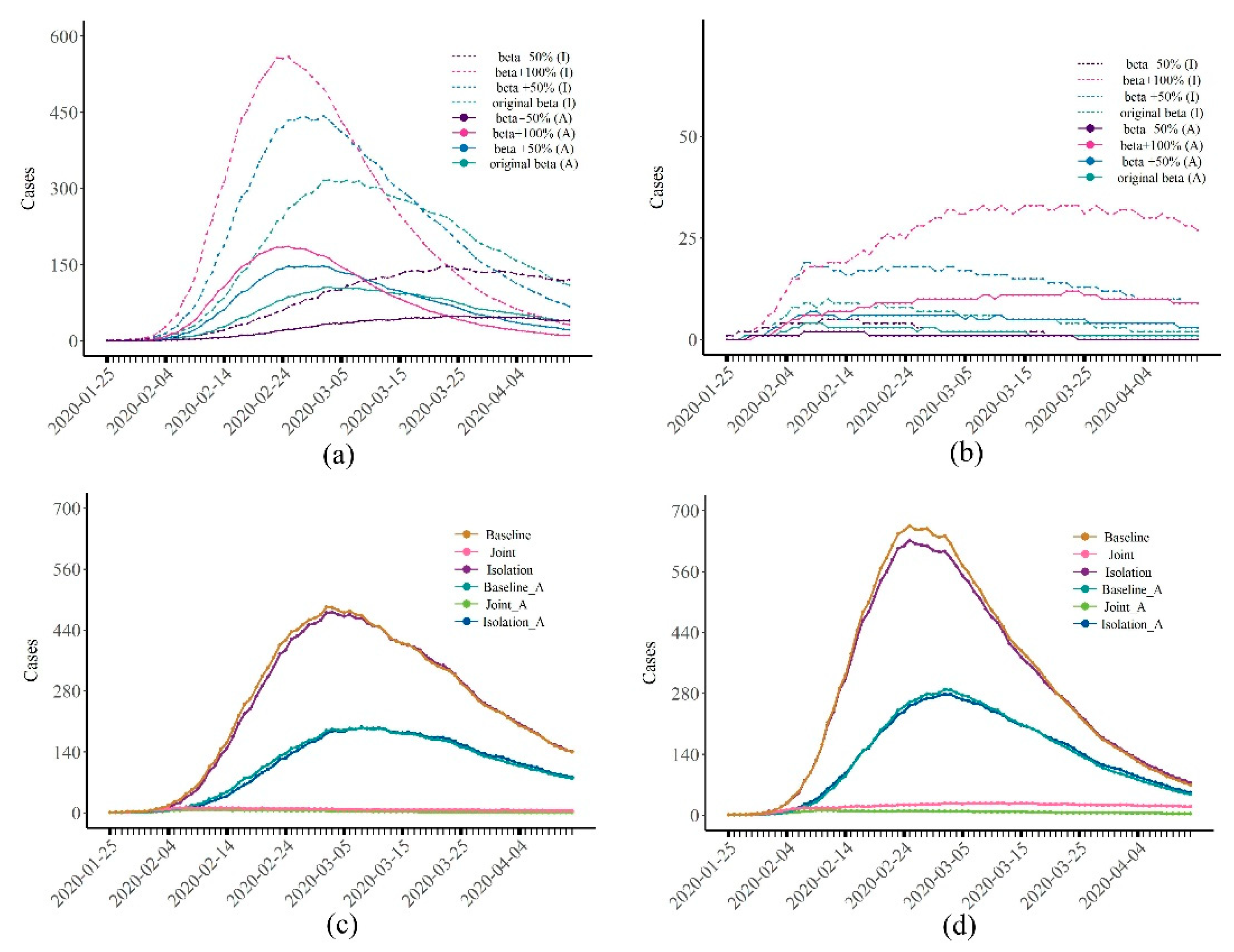Healthcare 10 00139 g005 550