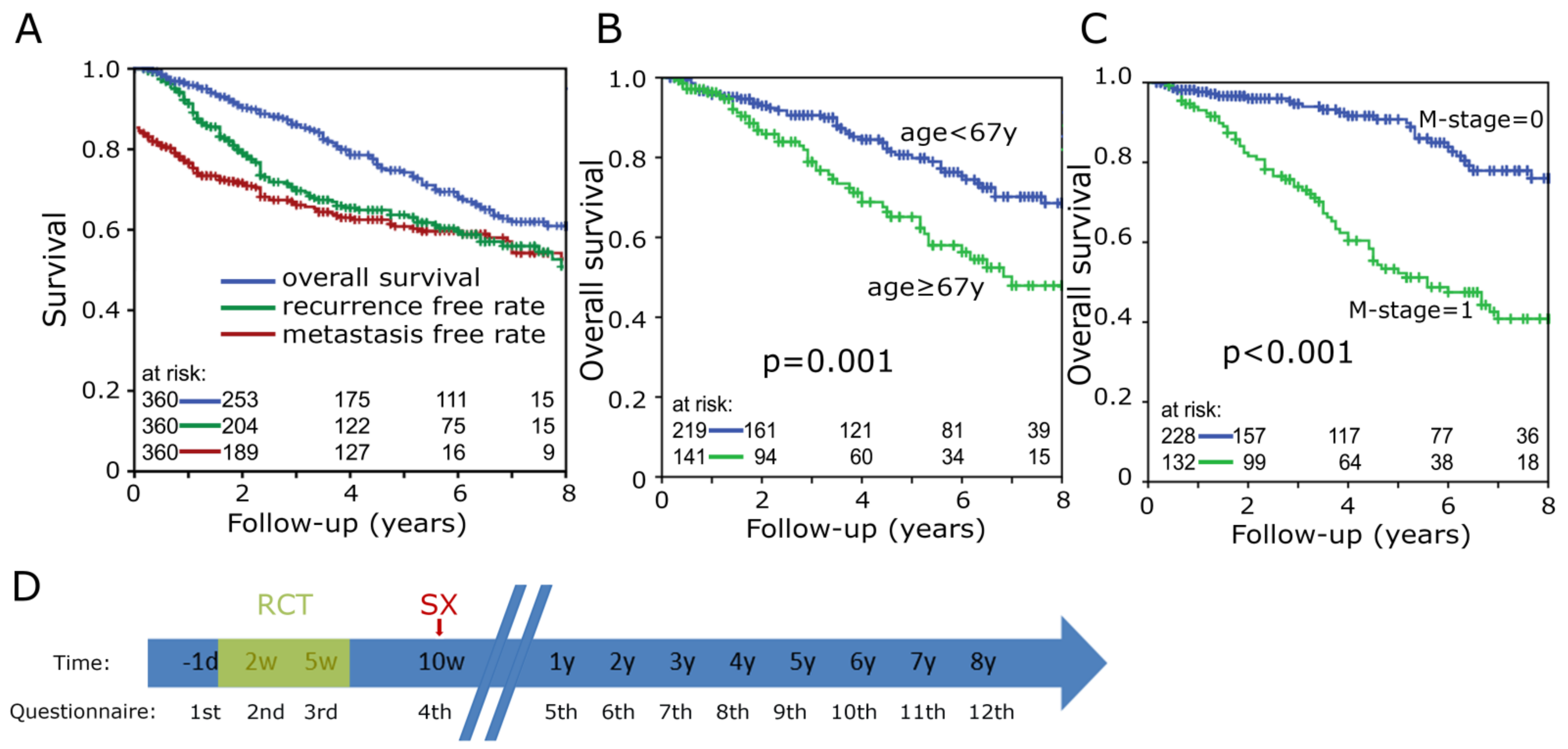 Healthcare 10 00141 g001