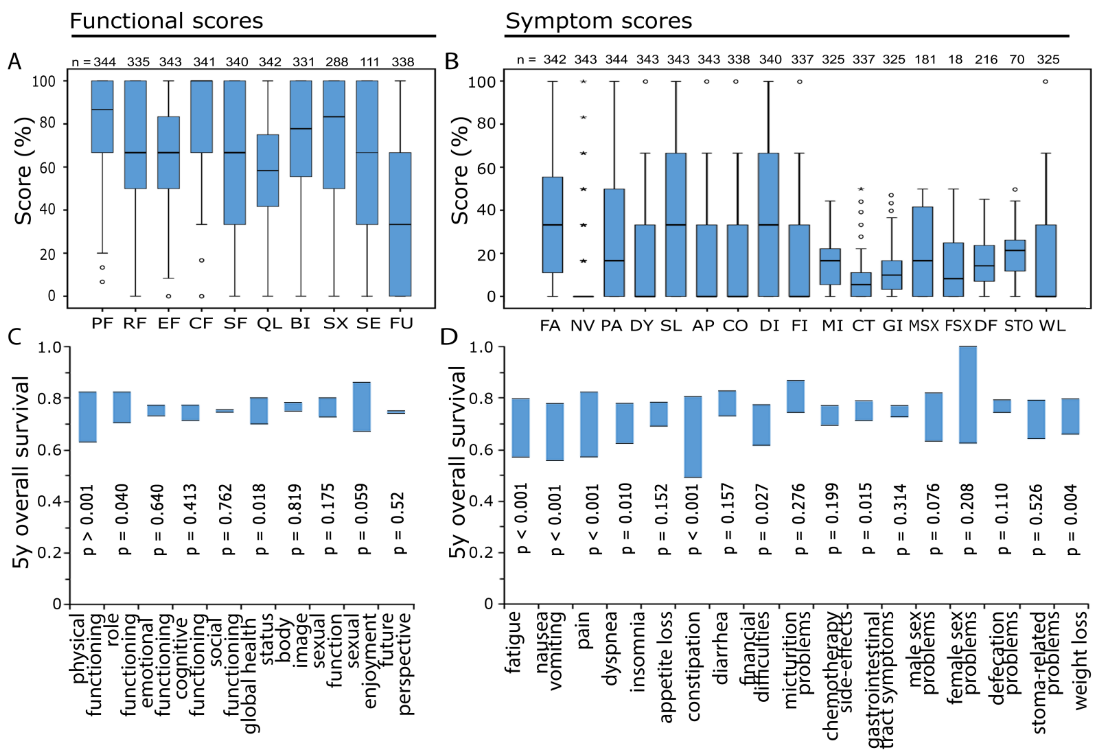 Healthcare 10 00141 g002