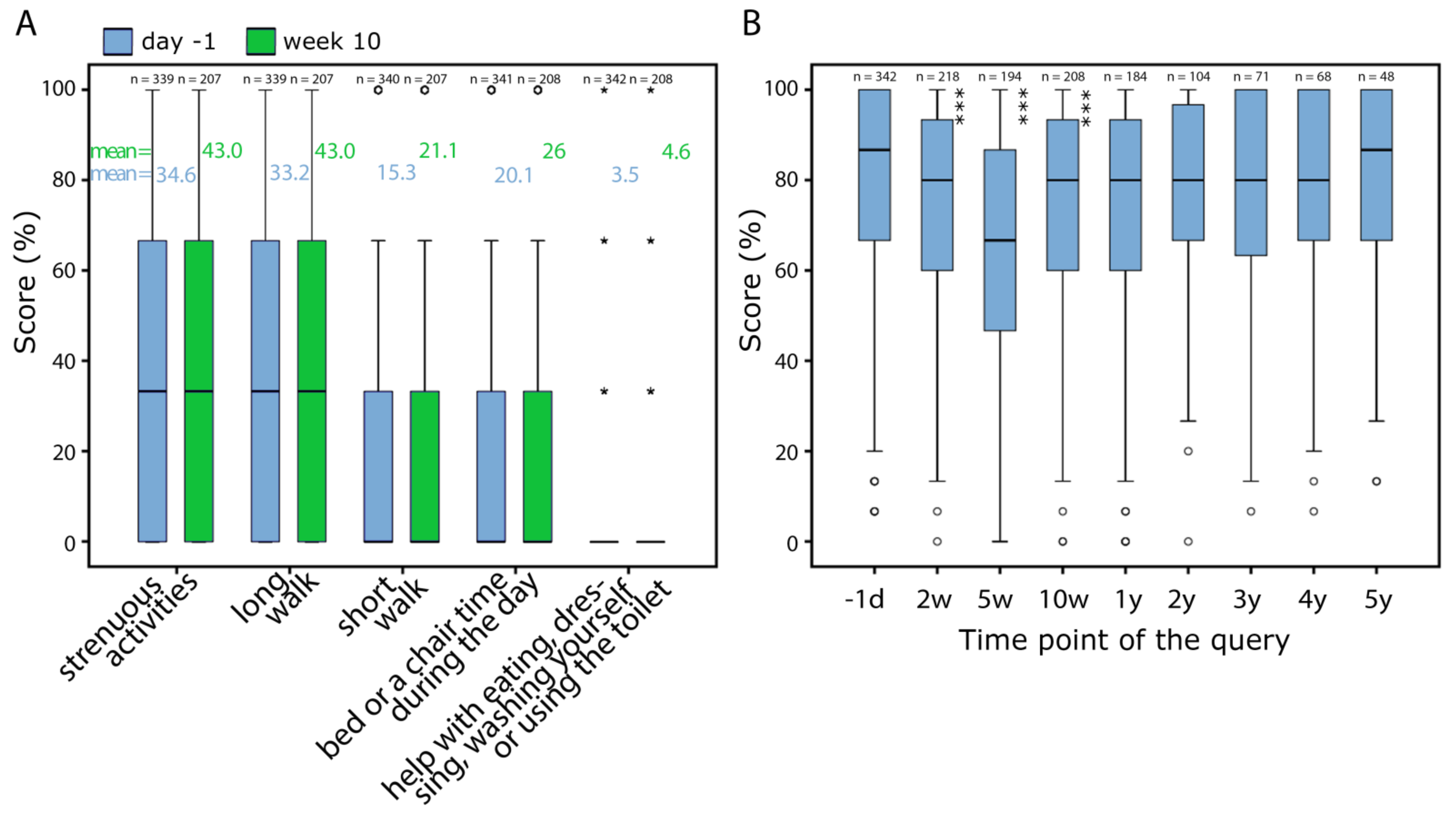 Healthcare 10 00141 g003