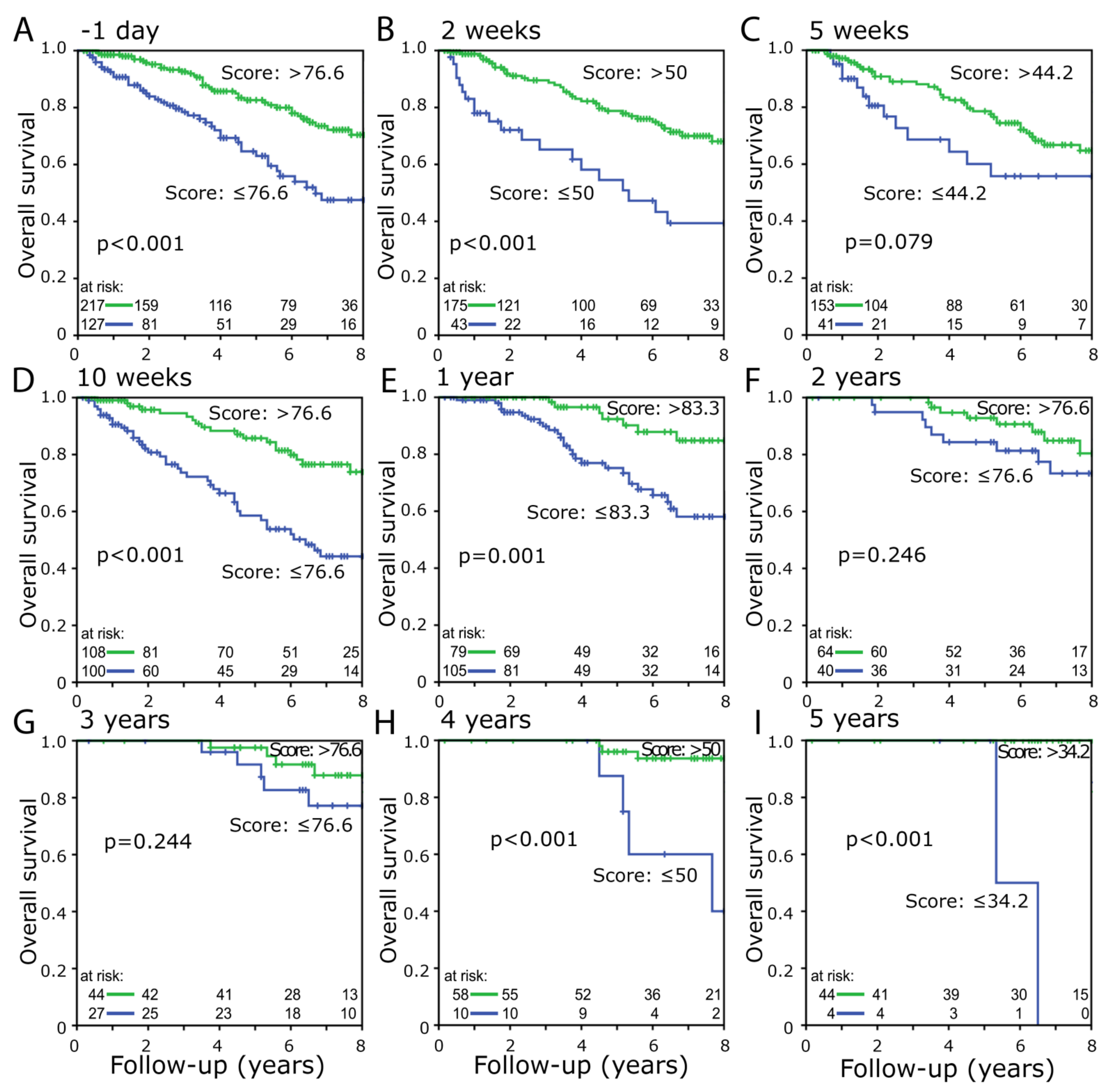Healthcare 10 00141 g005