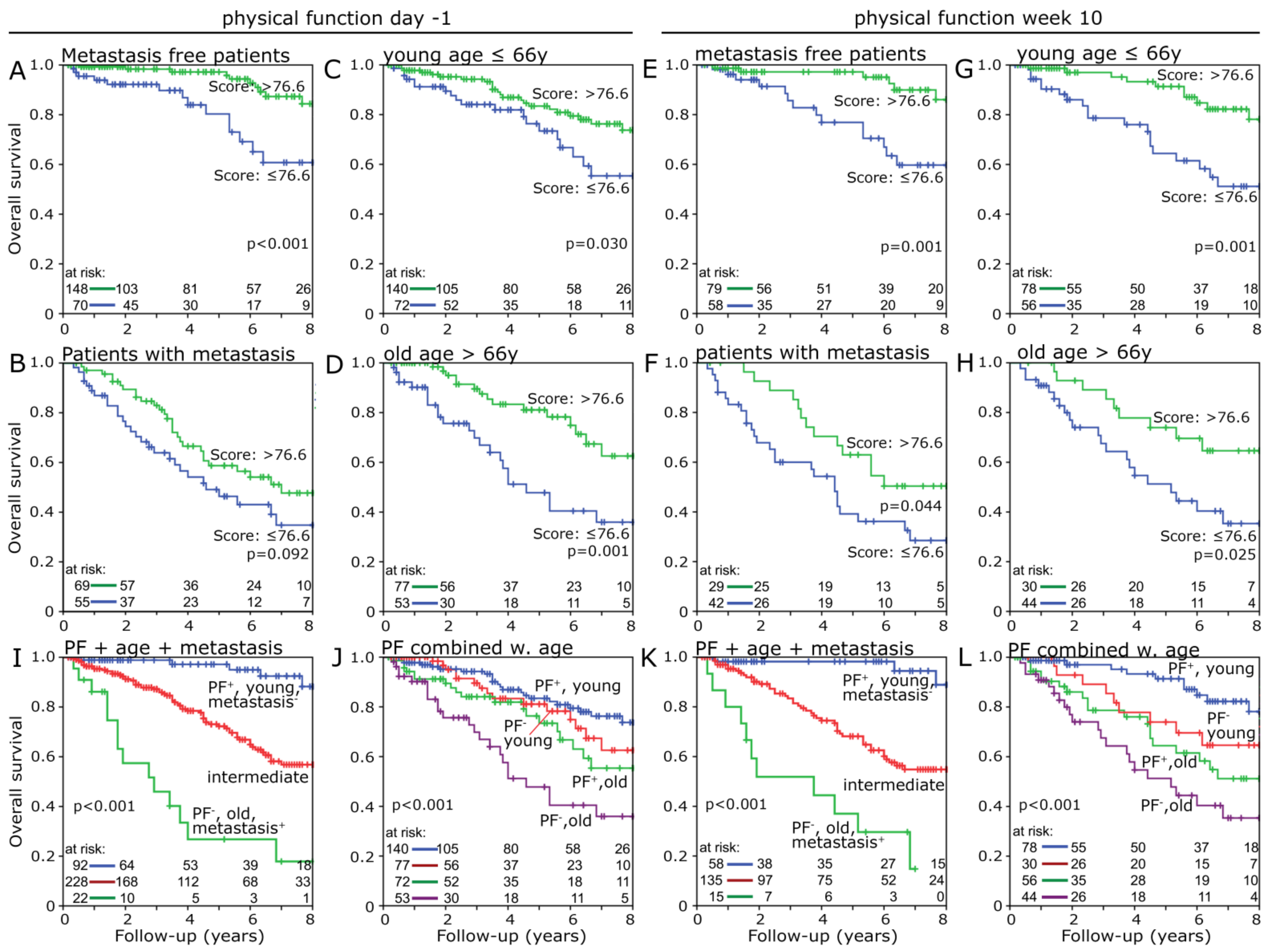 Healthcare 10 00141 g006