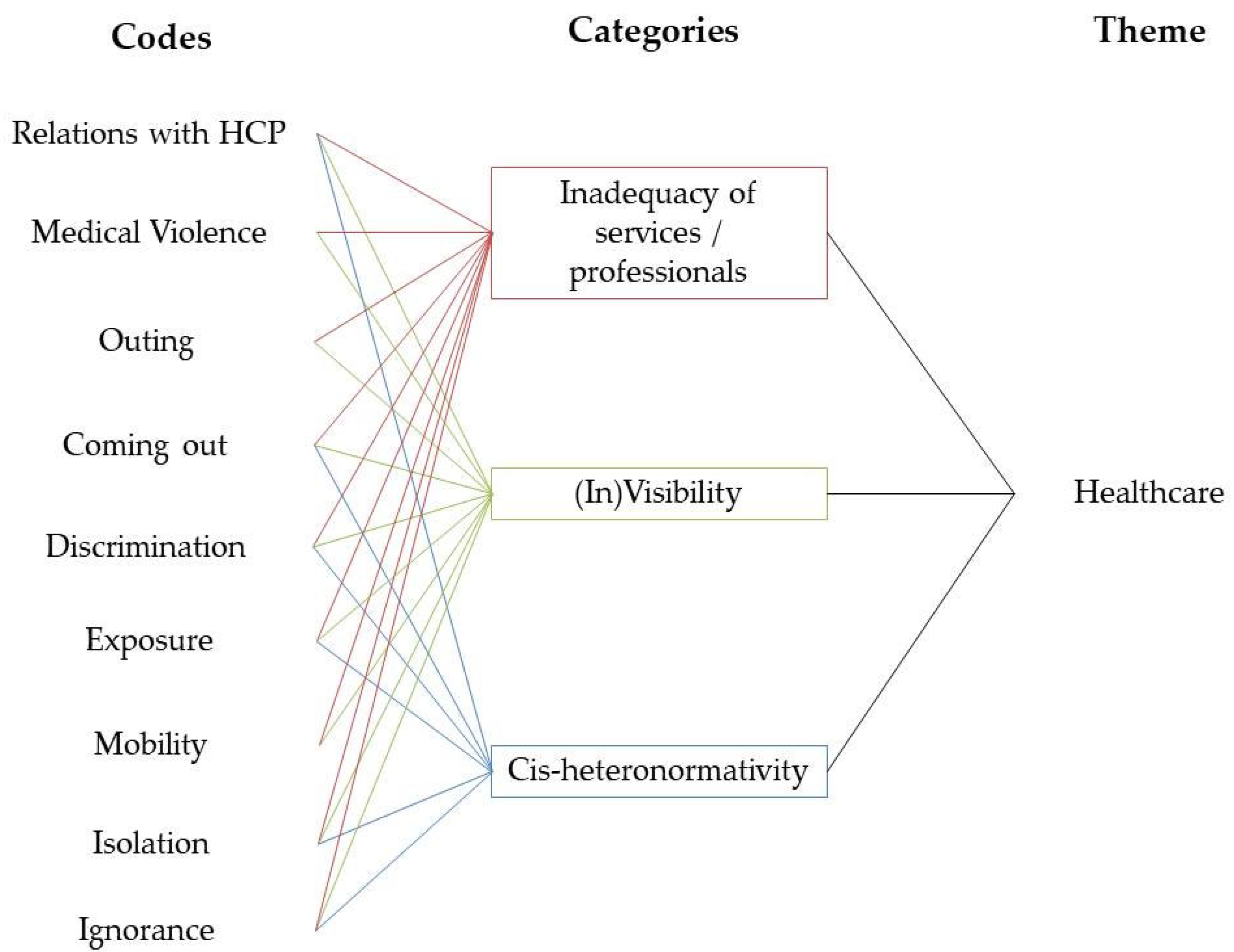 Healthcare 10 00146 g001