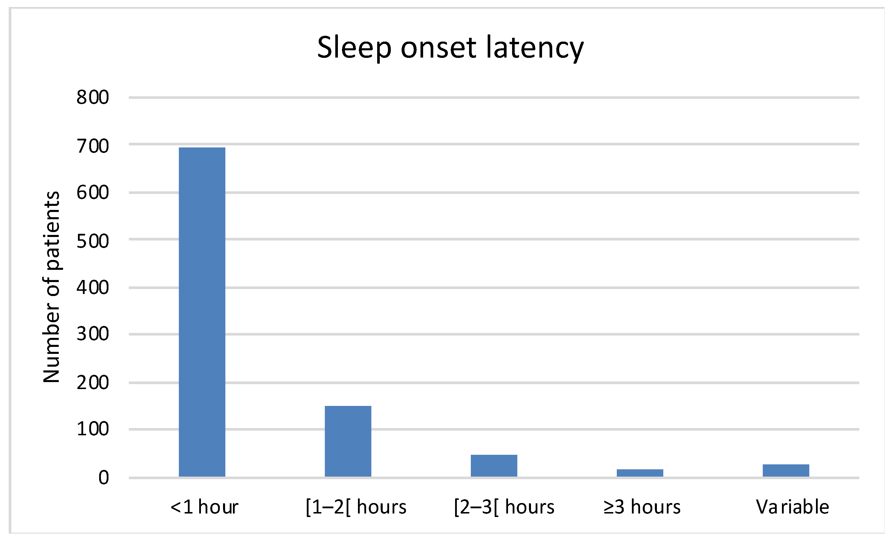 Healthcare 10 00147 g001 550
