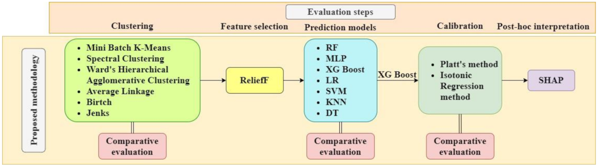 Healthcare 10 00149 g003 550