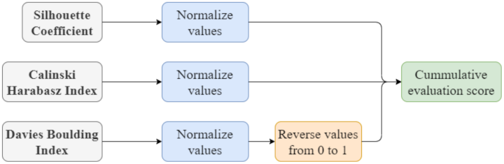 Healthcare 10 00149 g004 550