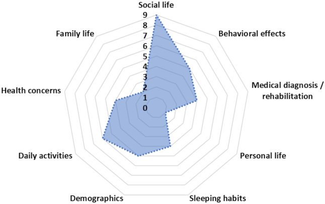 Healthcare 10 00149 g005 550