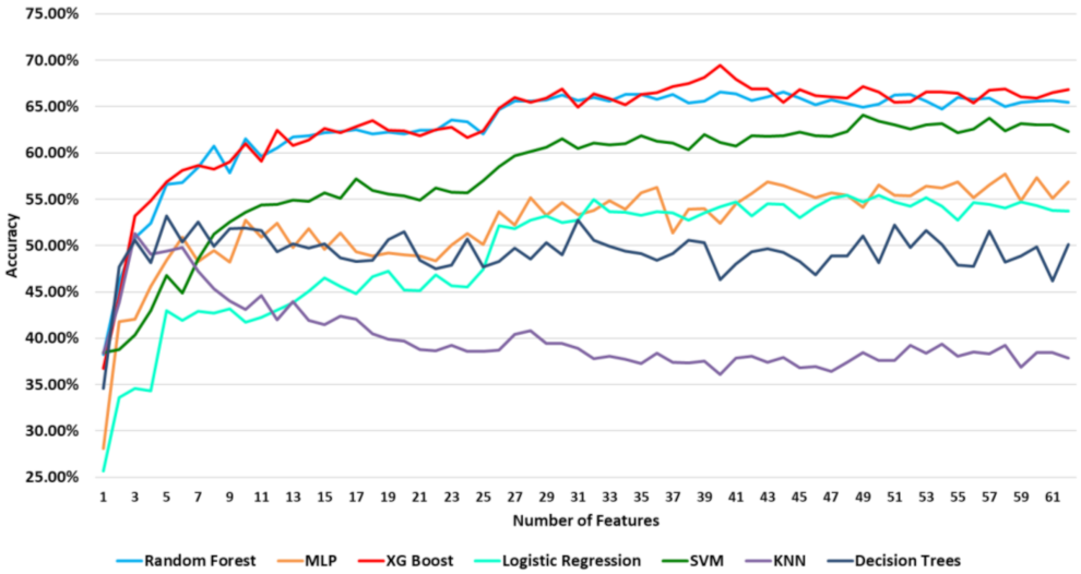 Healthcare 10 00149 g006 550