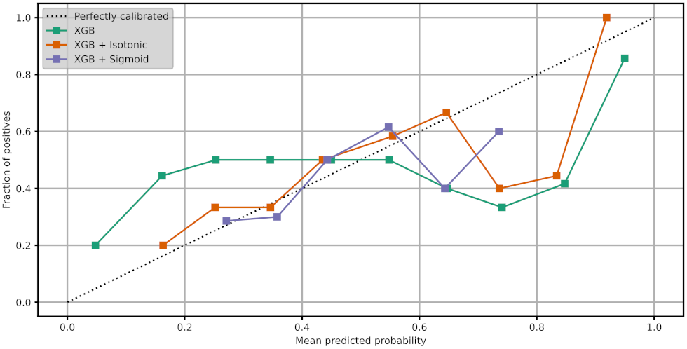 Healthcare 10 00149 g009 550