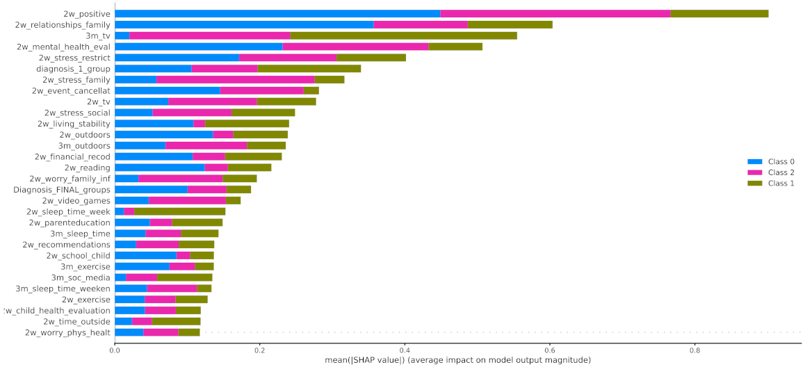 Healthcare 10 00149 g012 550