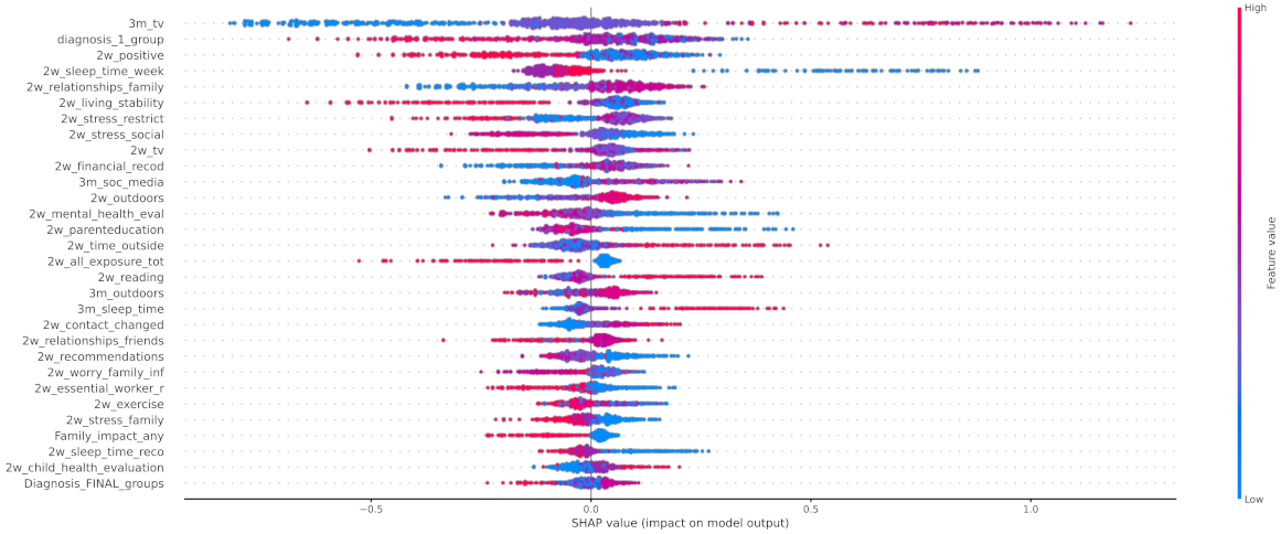 Healthcare 10 00149 g014 550