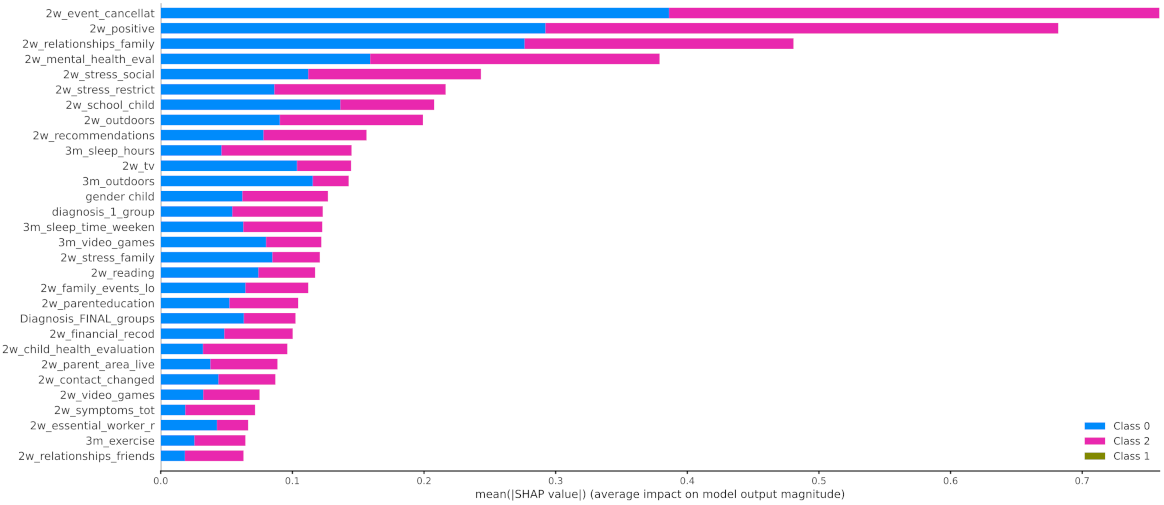 Healthcare 10 00149 g017 550