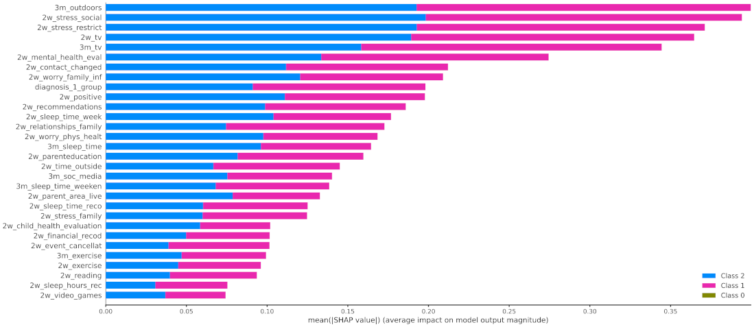 Healthcare 10 00149 g018 550