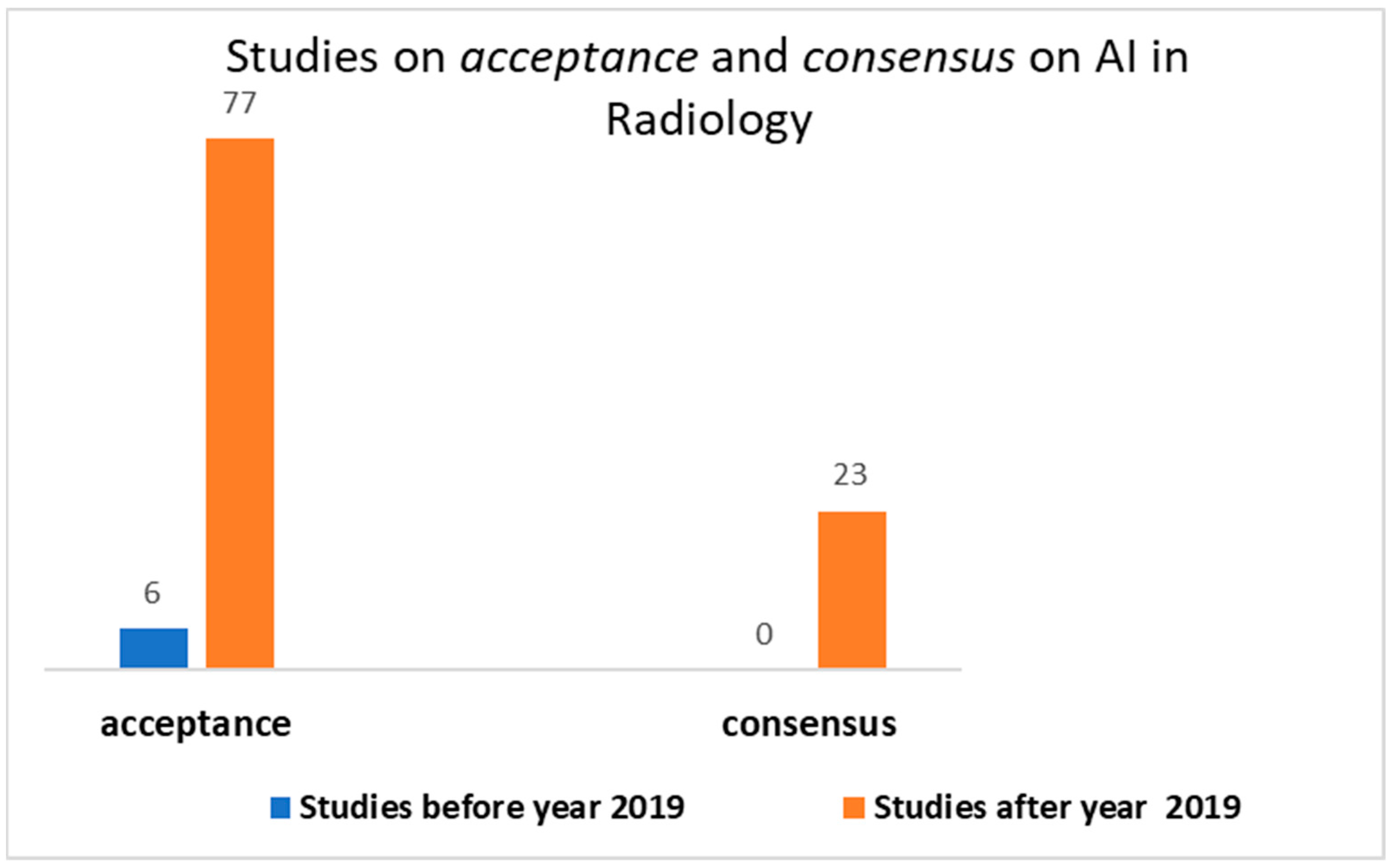 Healthcare 10 00153 g001