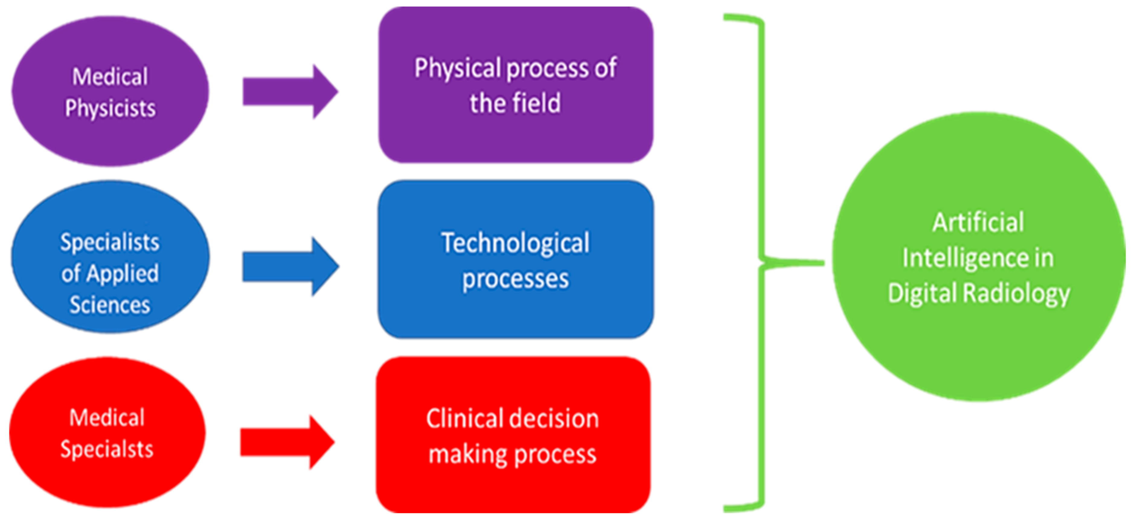Healthcare 10 00153 g002