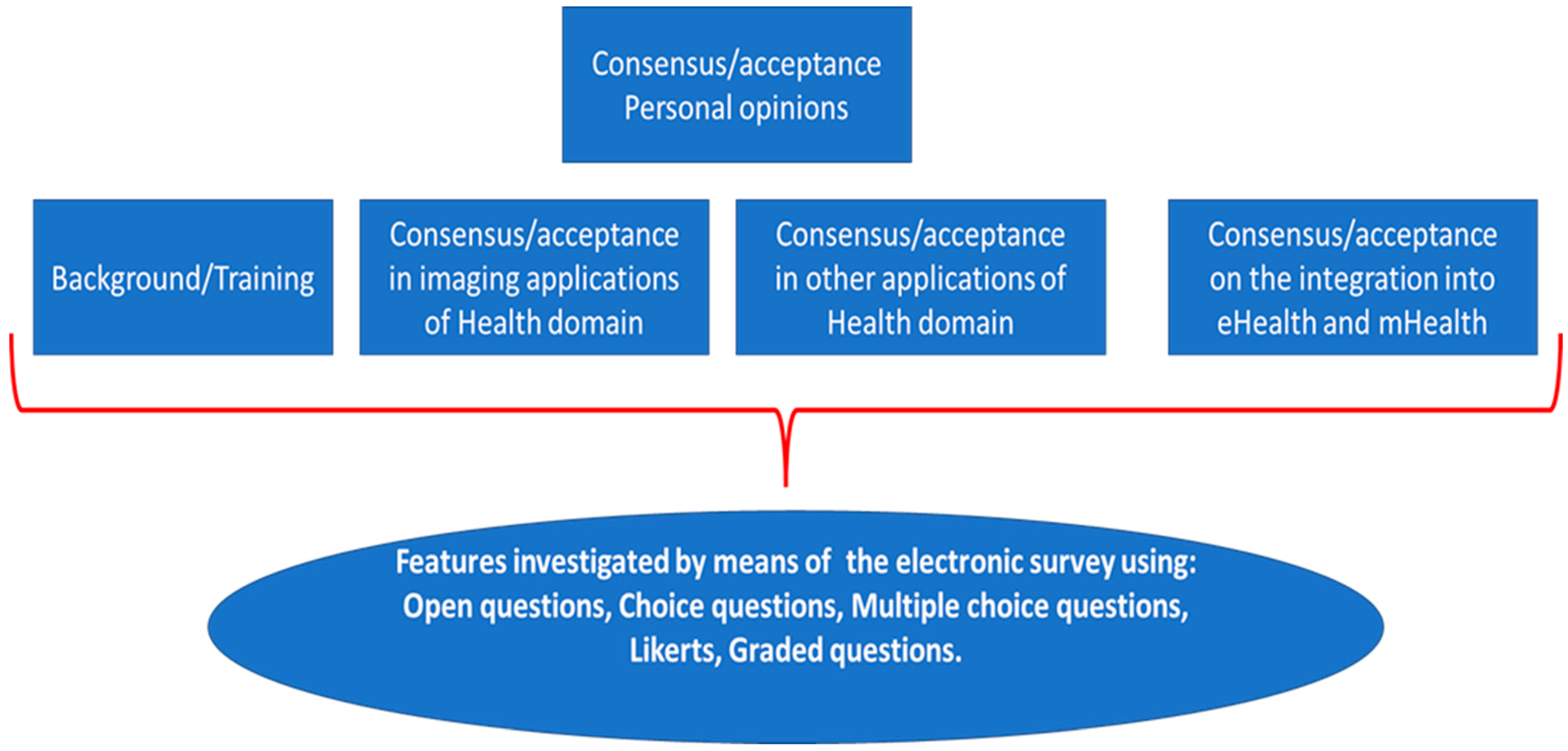Healthcare 10 00153 g003
