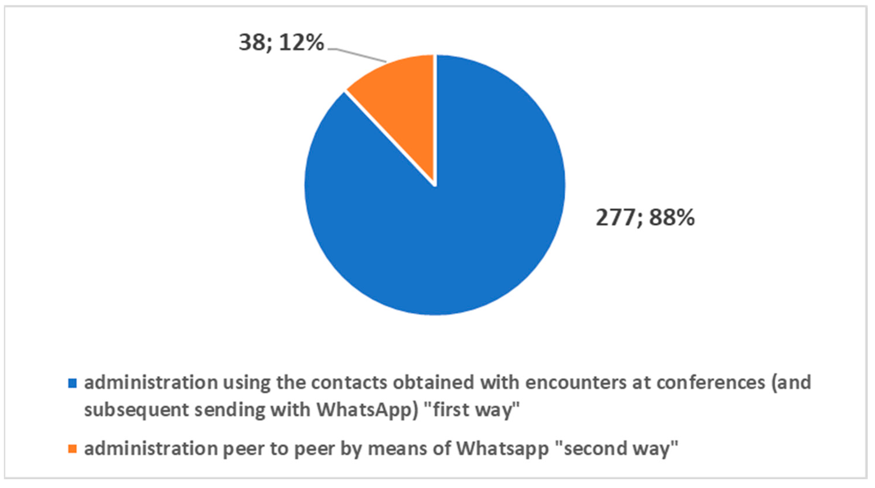 Healthcare 10 00153 g004