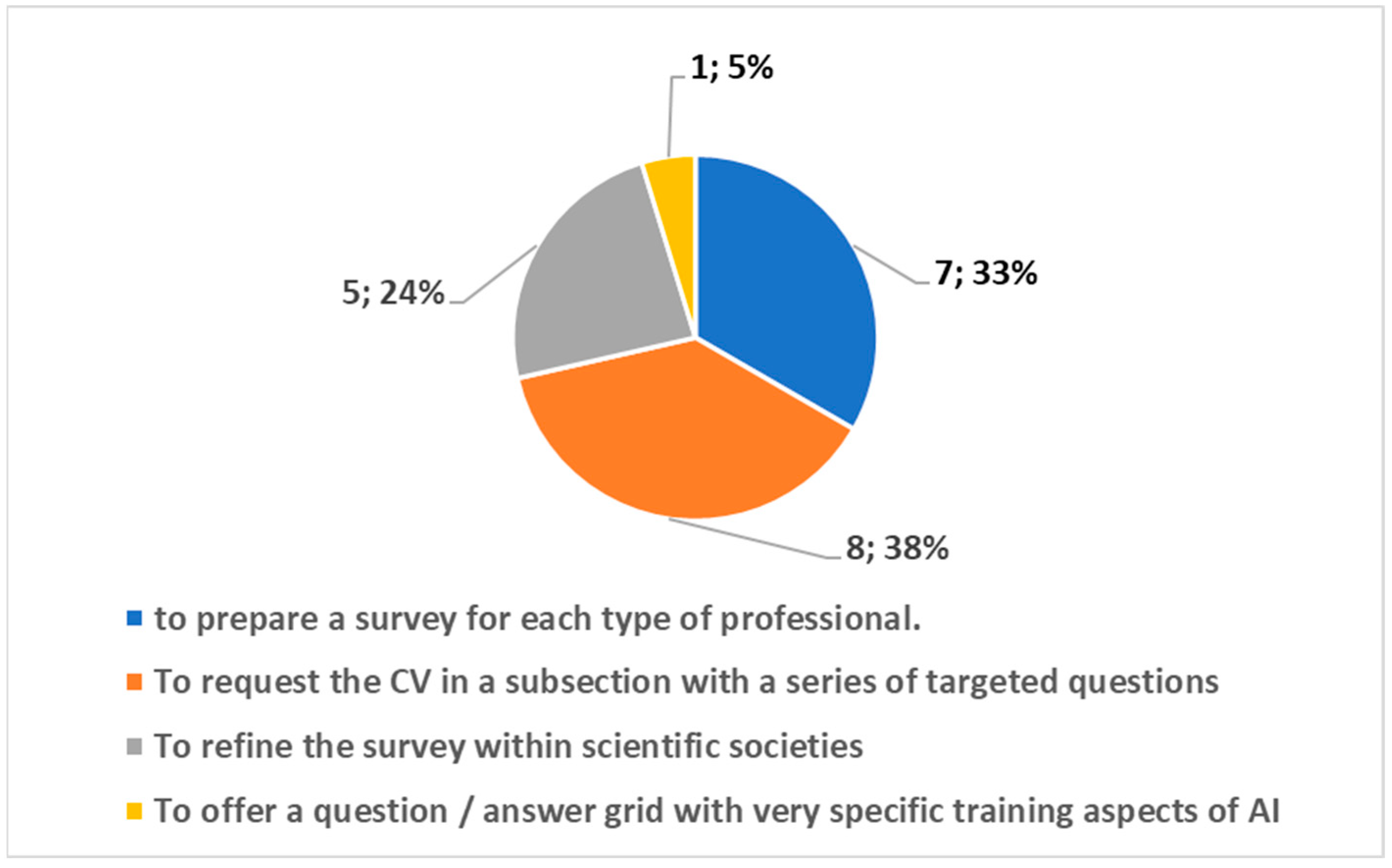 Healthcare 10 00153 g006