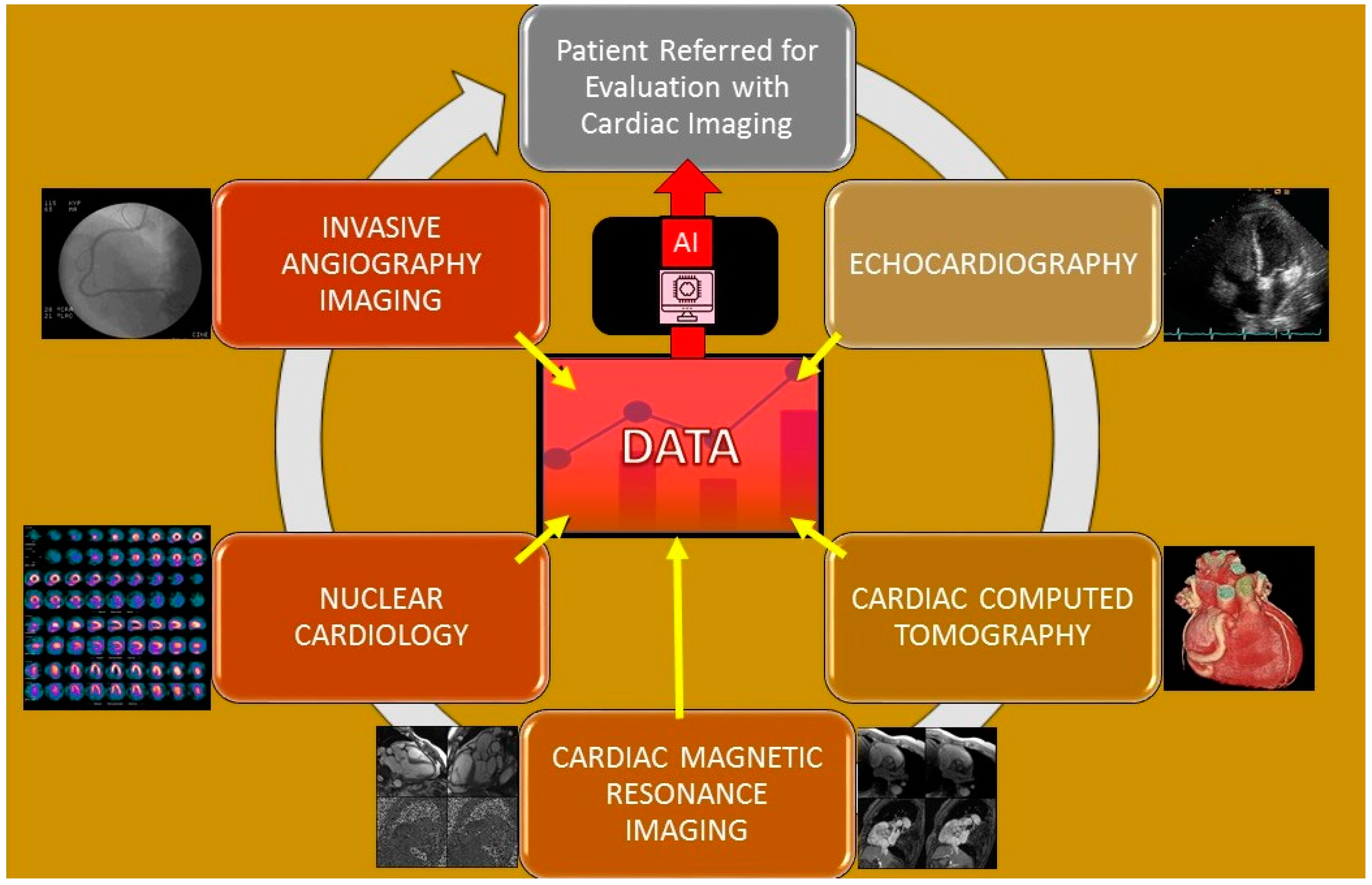 Healthcare 10 00154 g002