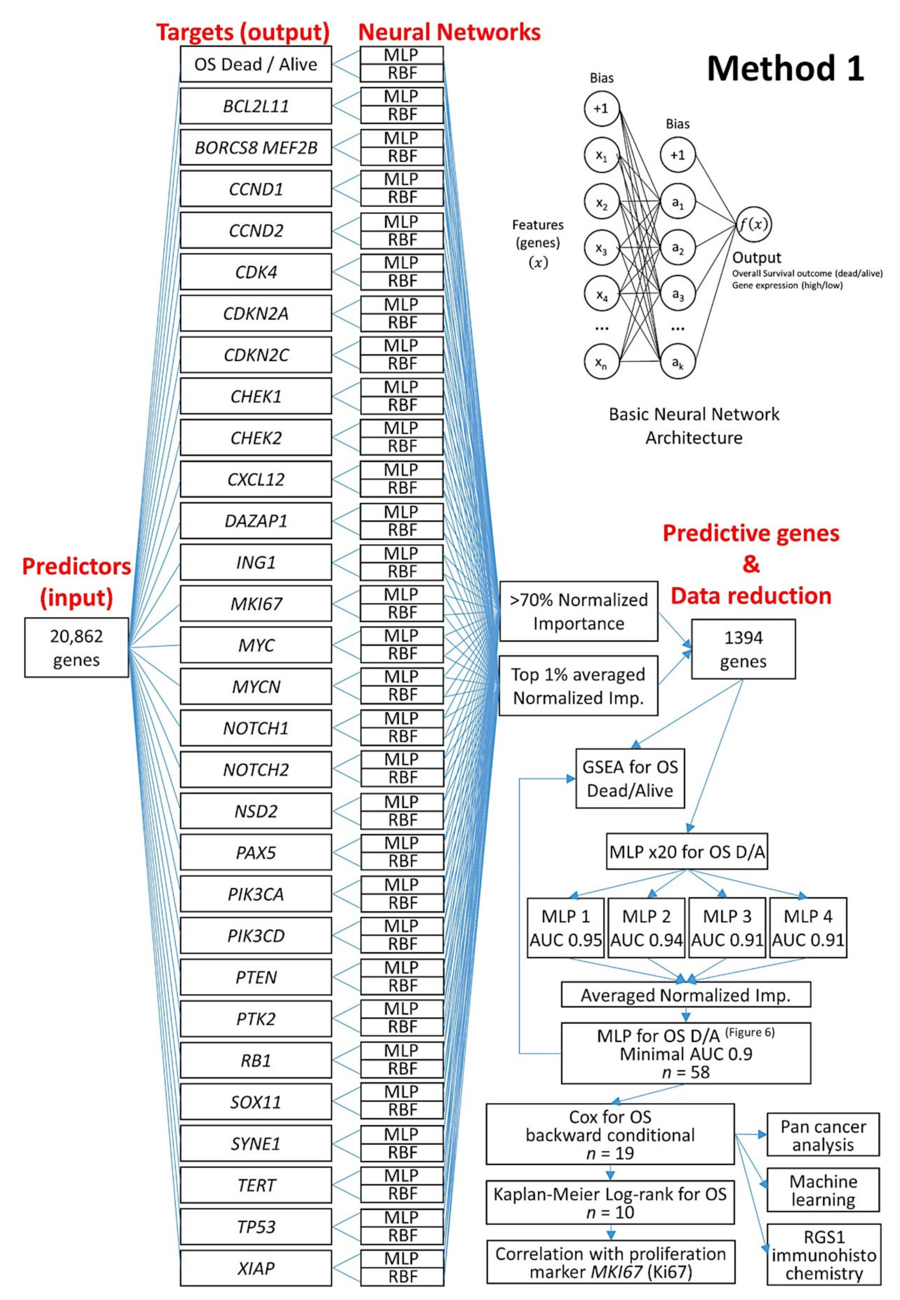 Healthcare 10 00155 g005 Healthcare 10 00155 g005