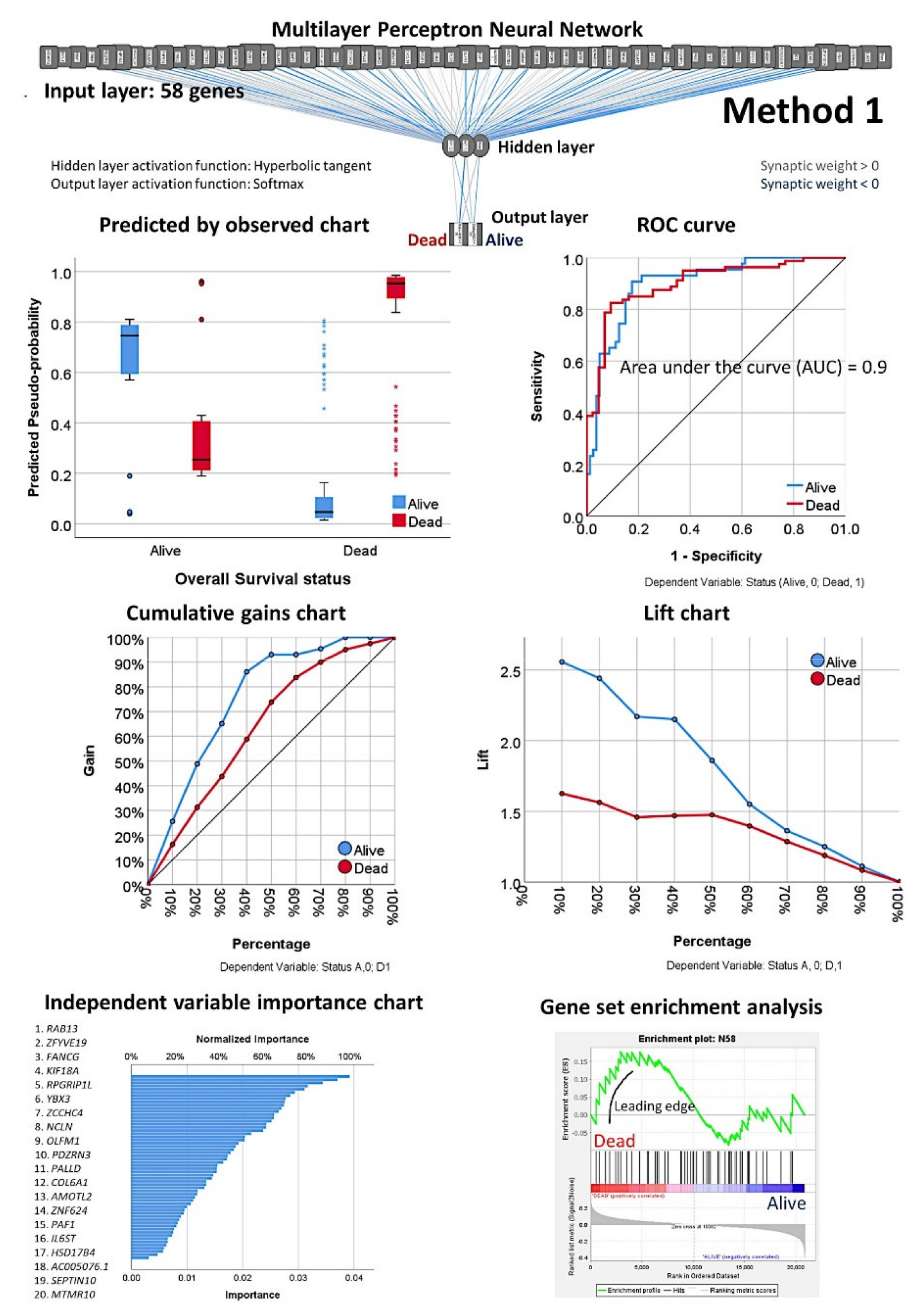 Healthcare 10 00155 g006 Healthcare 10 00155 g006