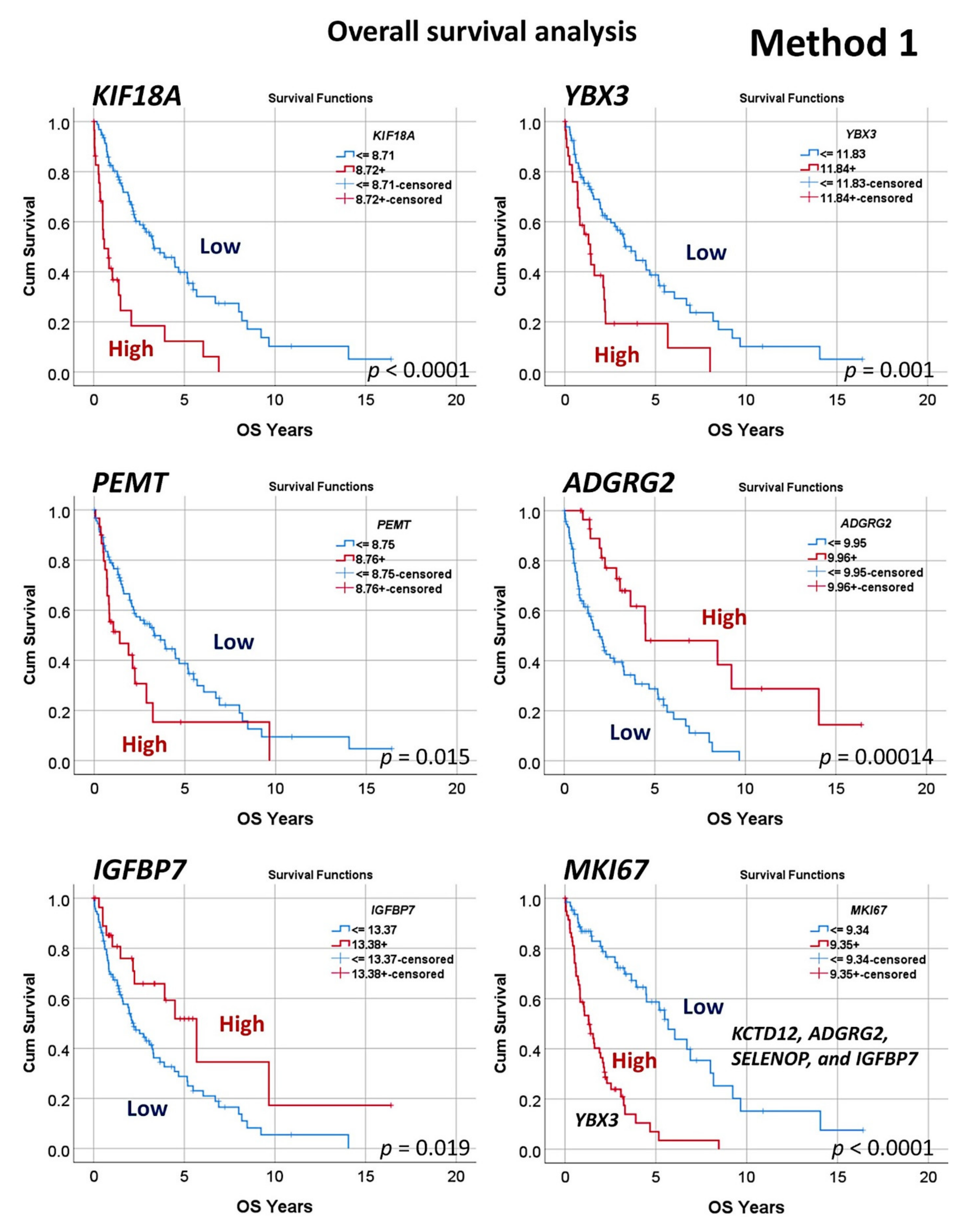 Healthcare 10 00155 g007 Healthcare 10 00155 g007