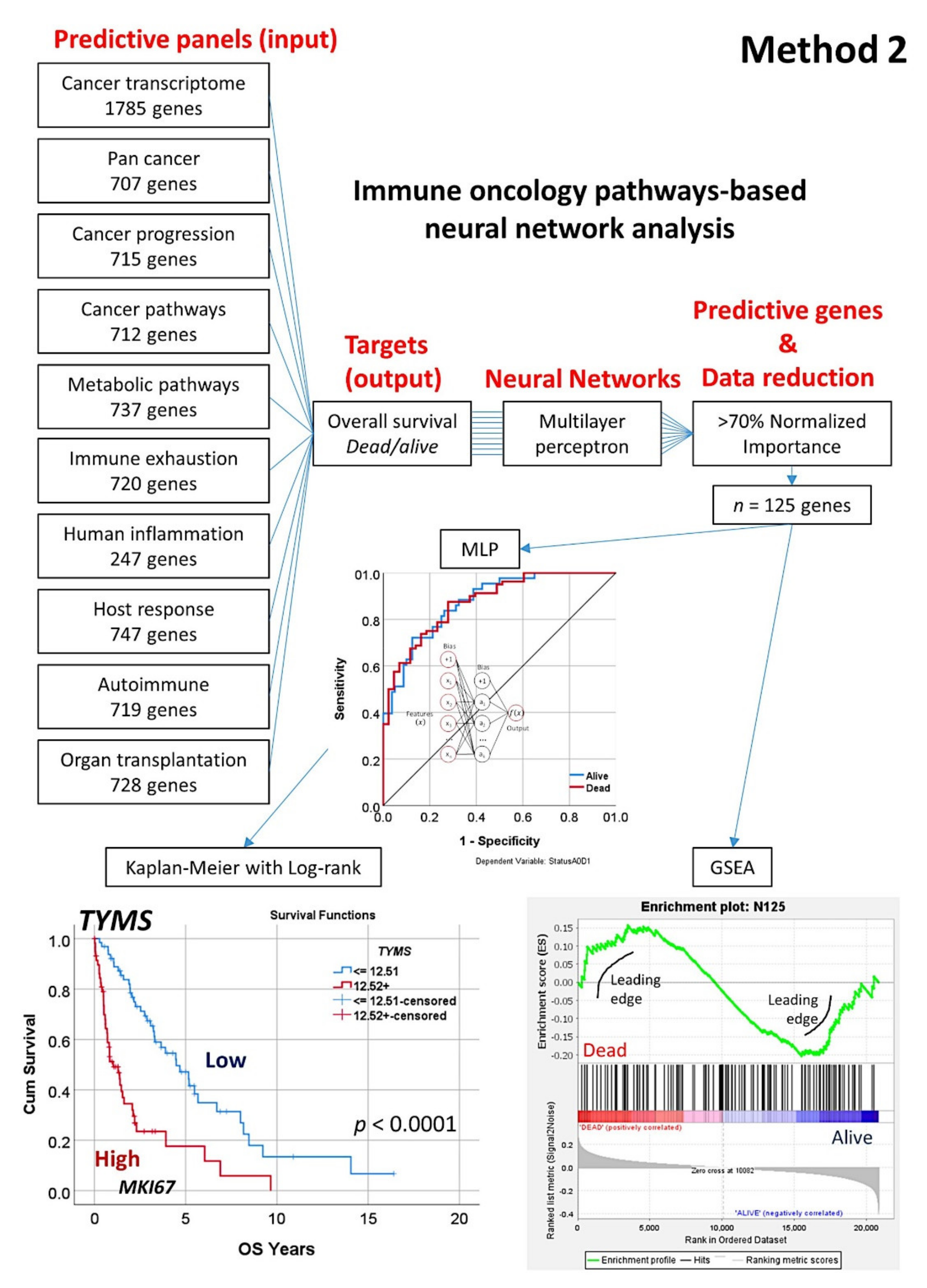 Healthcare 10 00155 g008 Healthcare 10 00155 g008