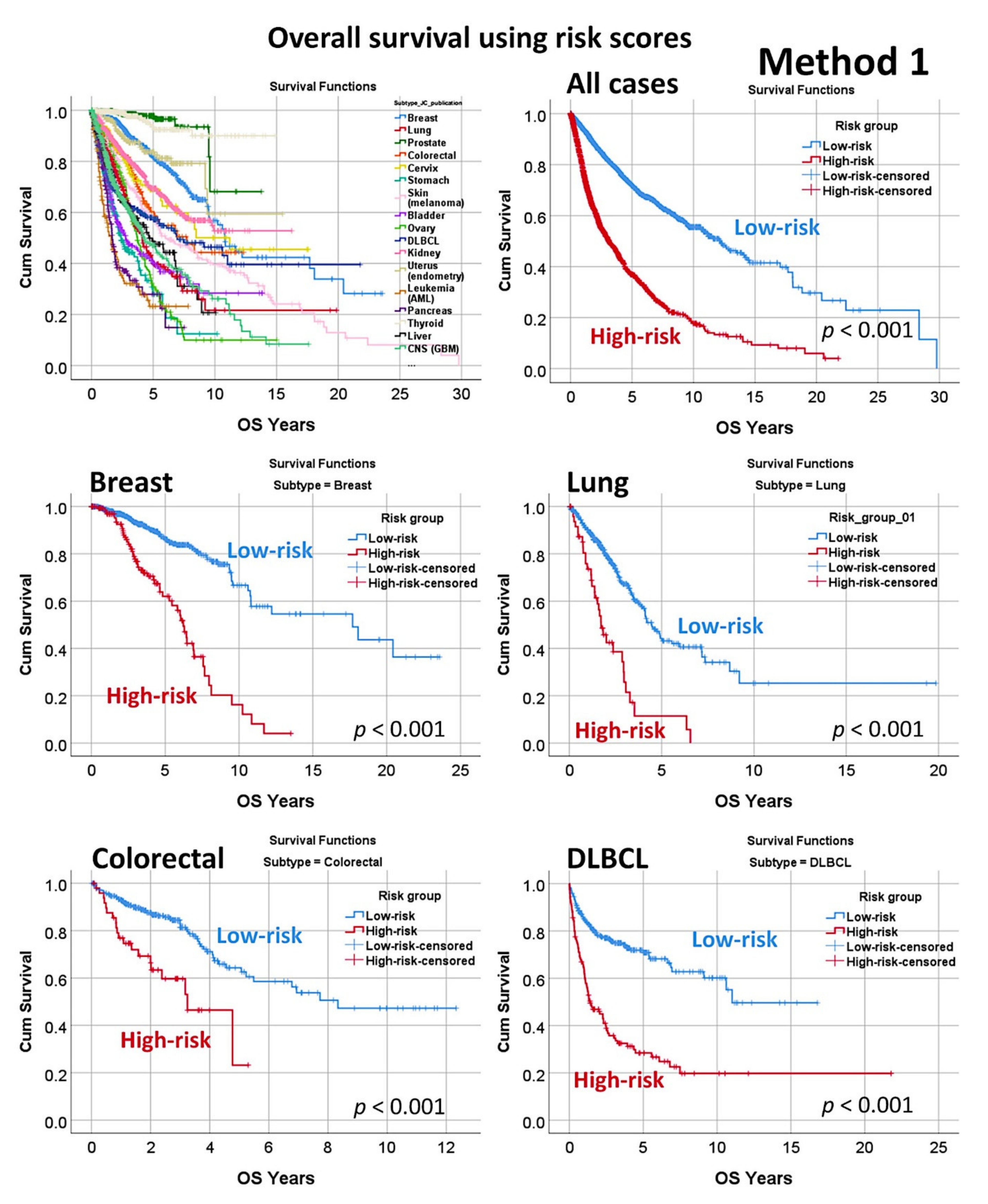 Healthcare 10 00155 g009 Healthcare 10 00155 g009