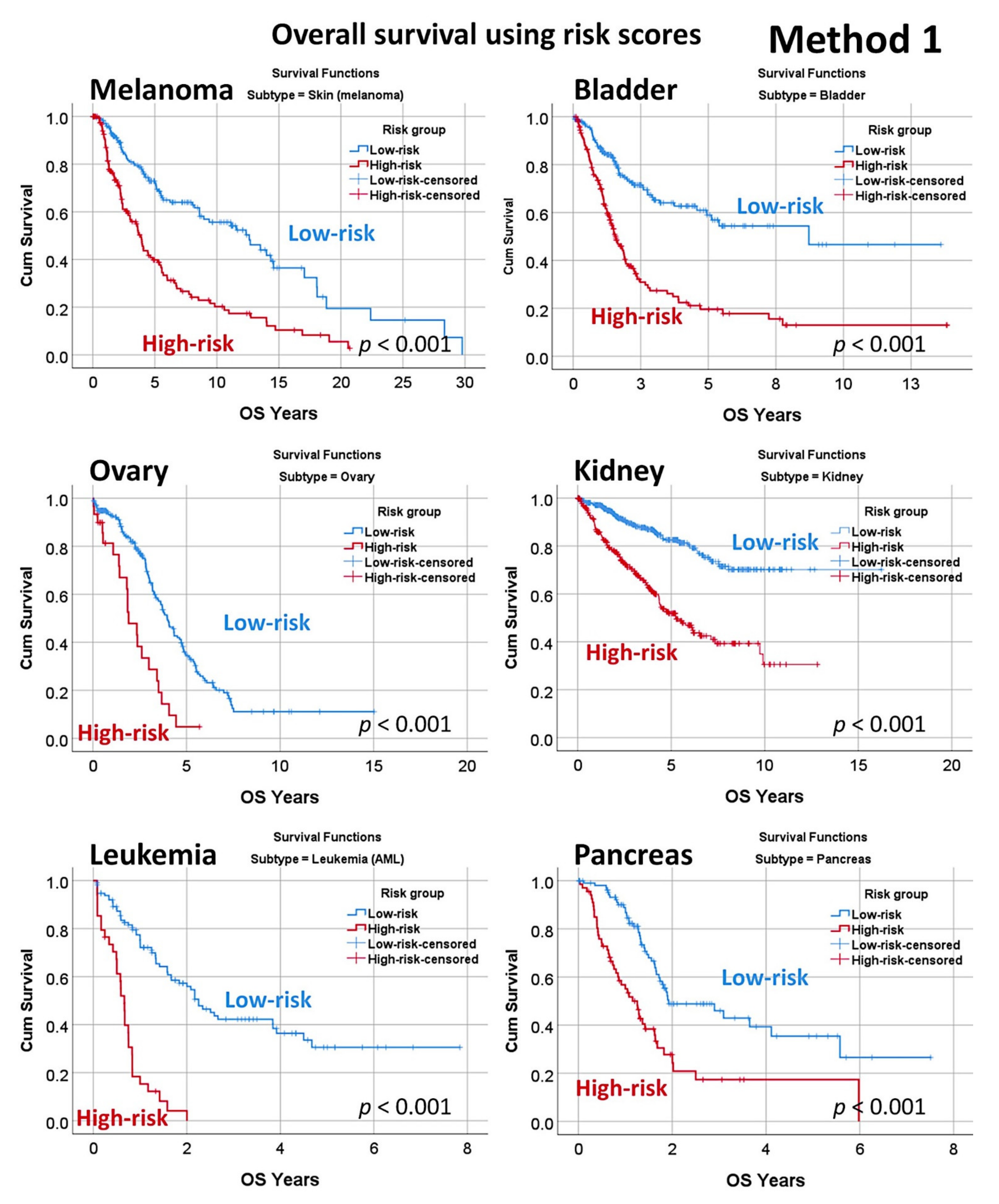 Healthcare 10 00155 g010 Healthcare 10 00155 g010