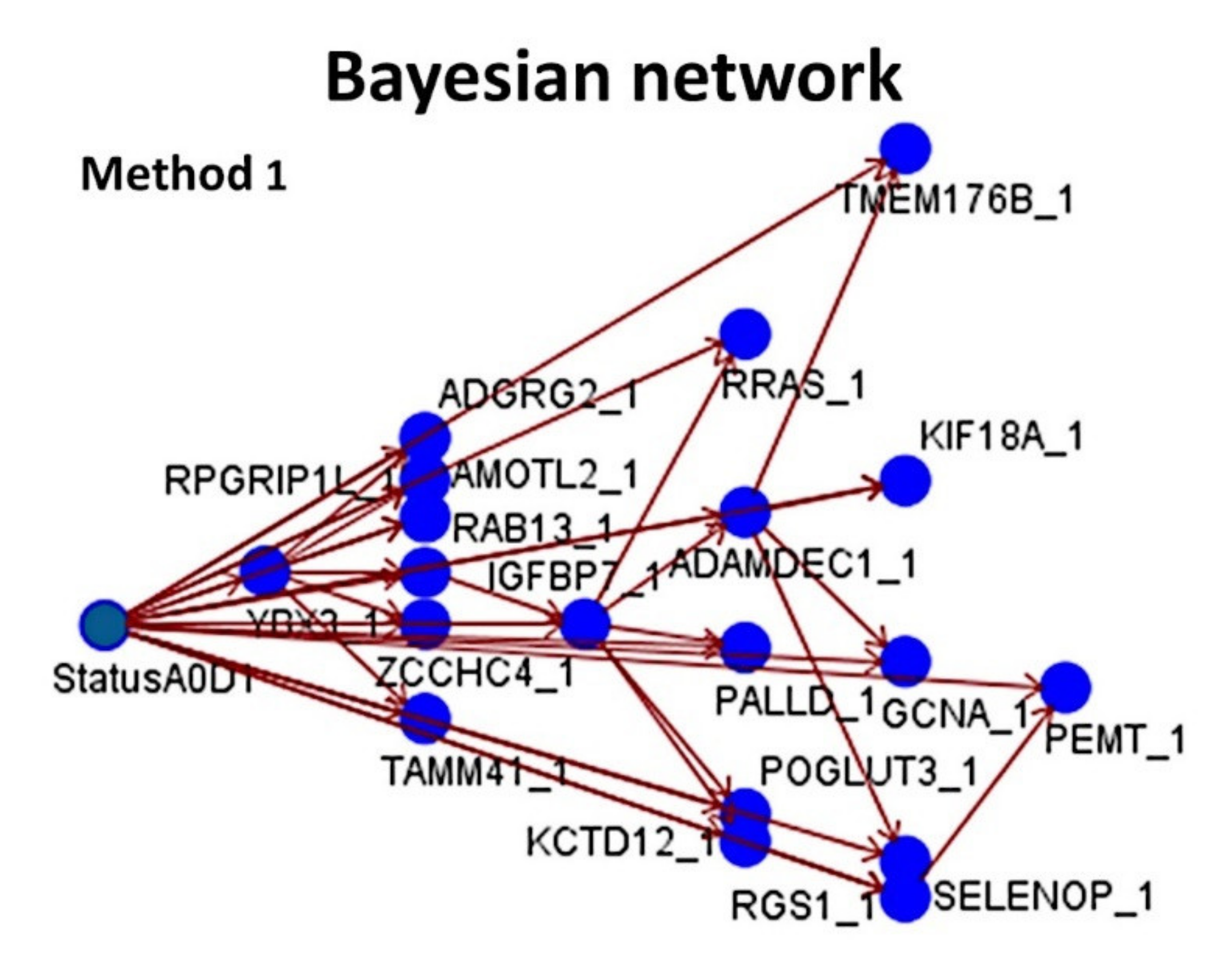 Healthcare 10 00155 g011 Healthcare 10 00155 g011