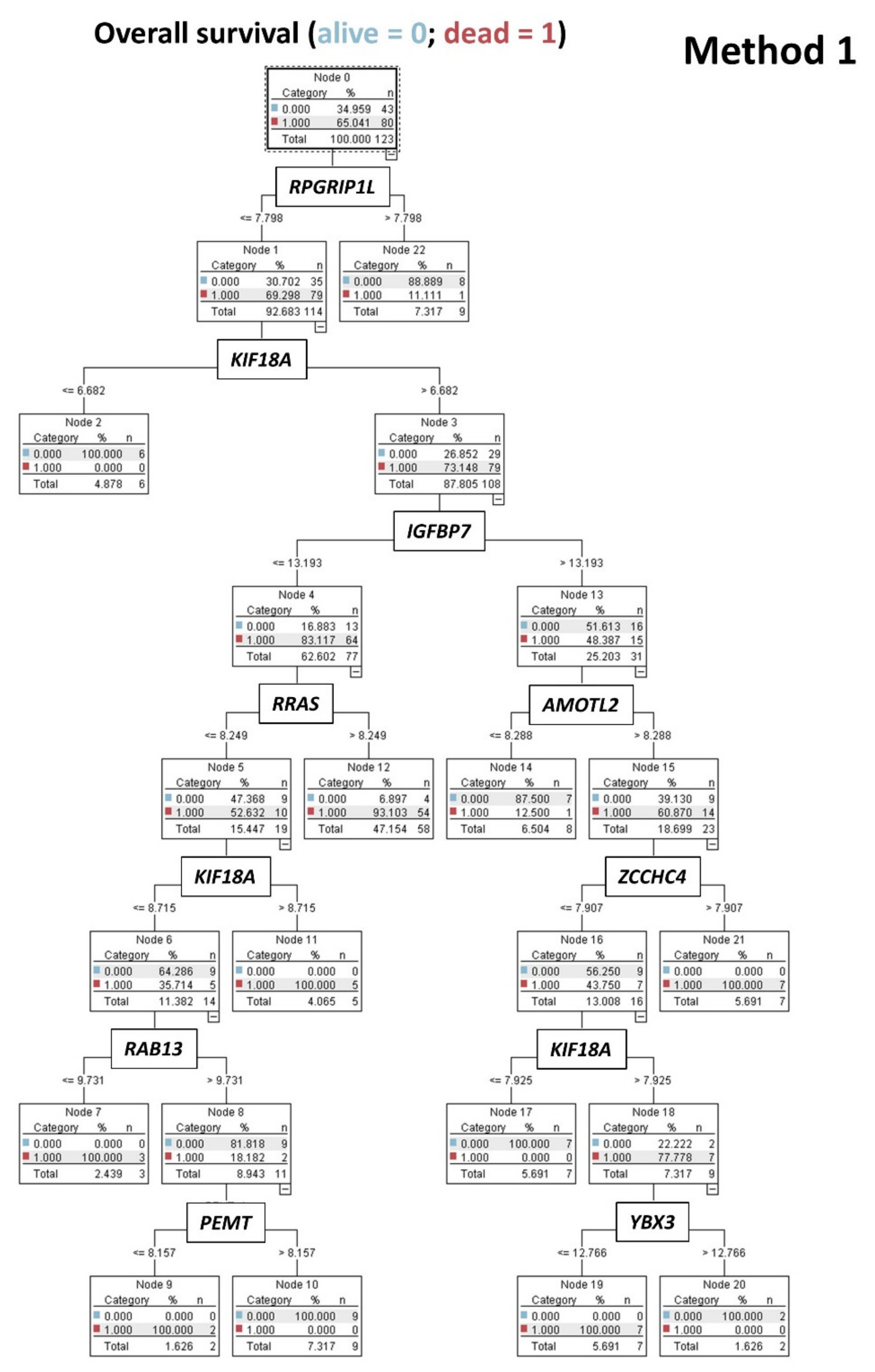 Healthcare 10 00155 g012 Healthcare 10 00155 g012