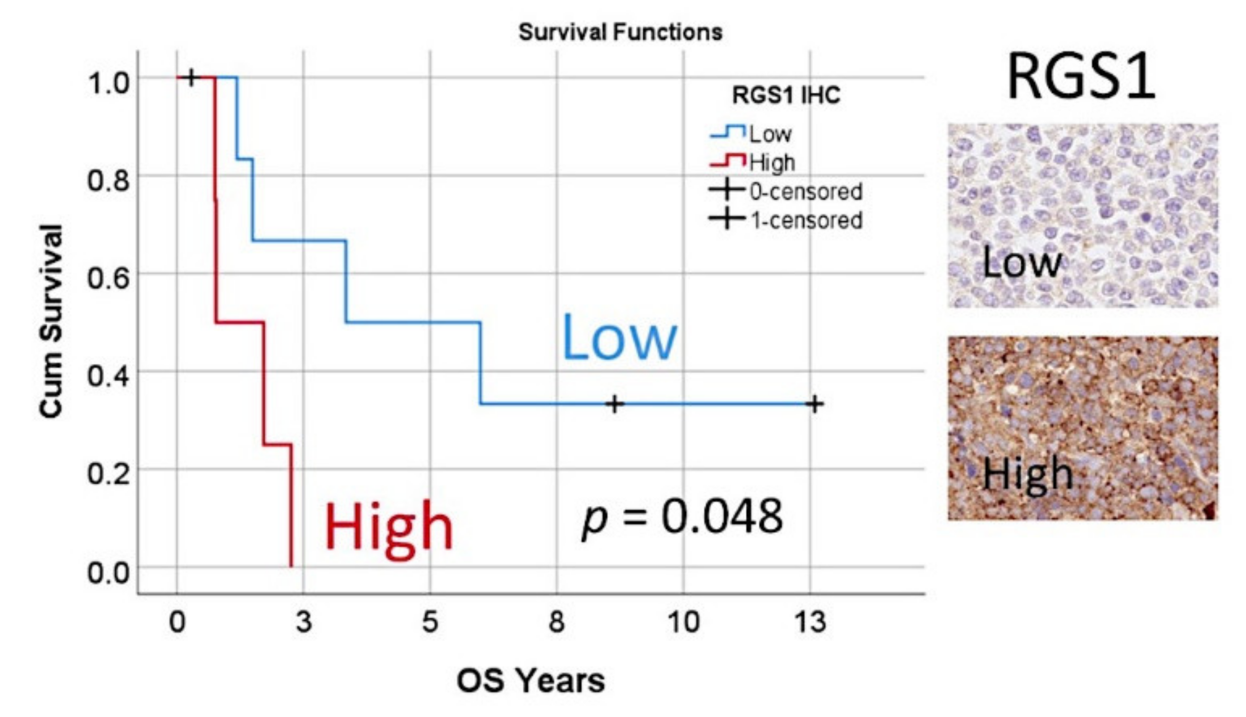 Healthcare 10 00155 g014 Healthcare 10 00155 g014