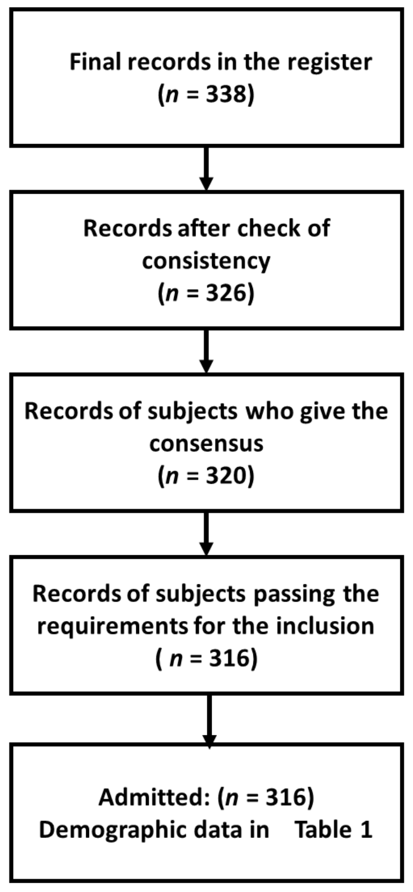 Healthcare 10 00159 g002 550