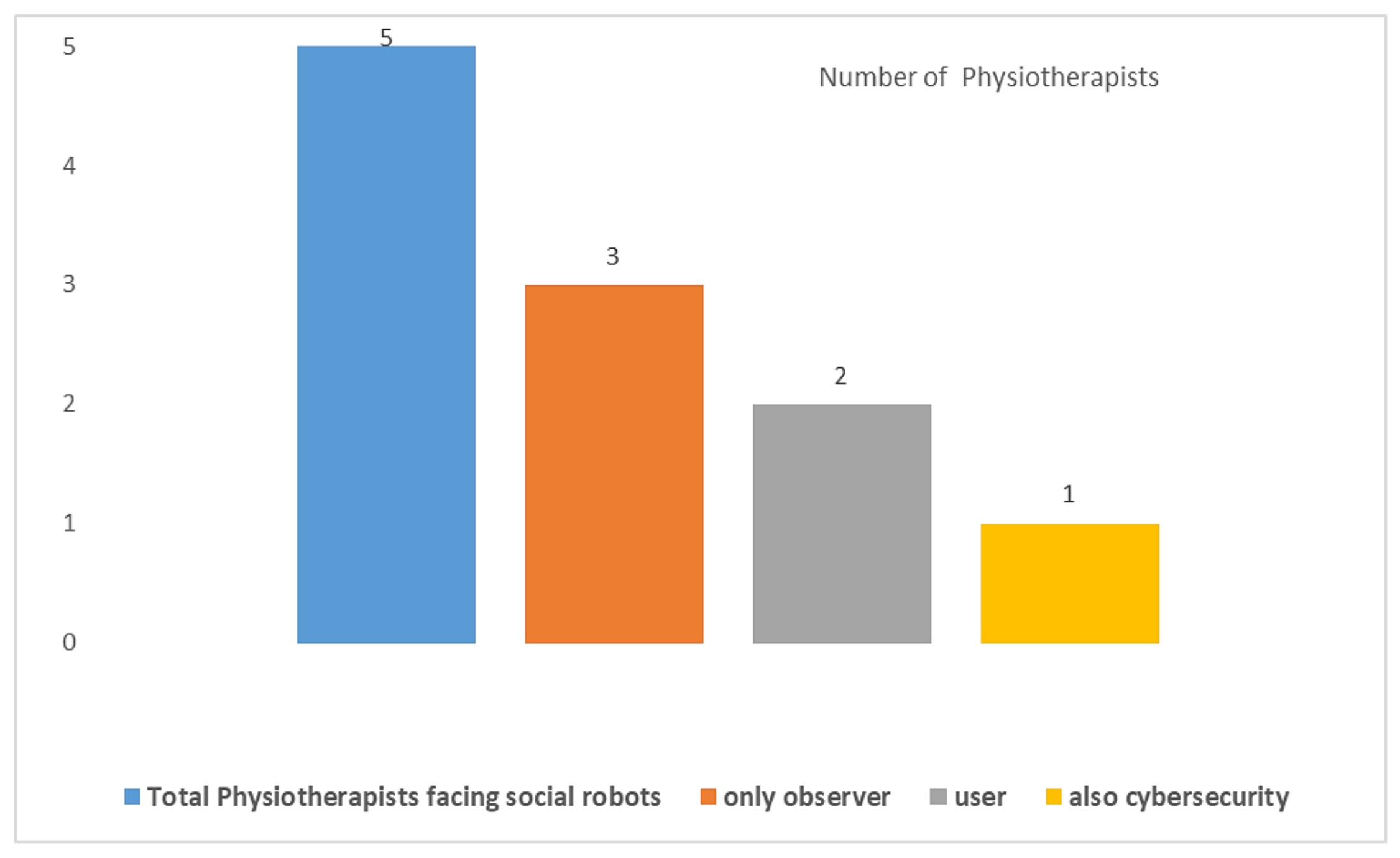 Healthcare 10 00159 g005 550